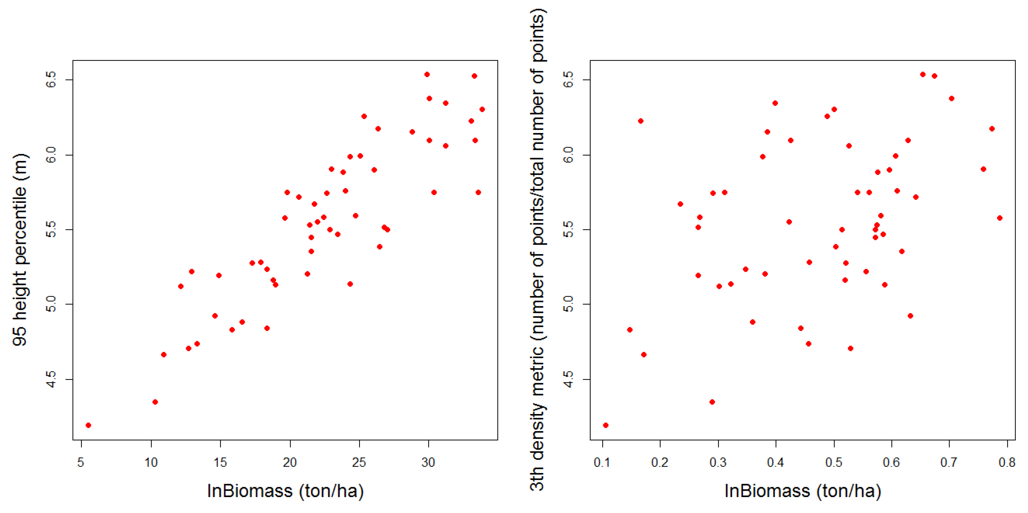 Forests 10 00819 g012
