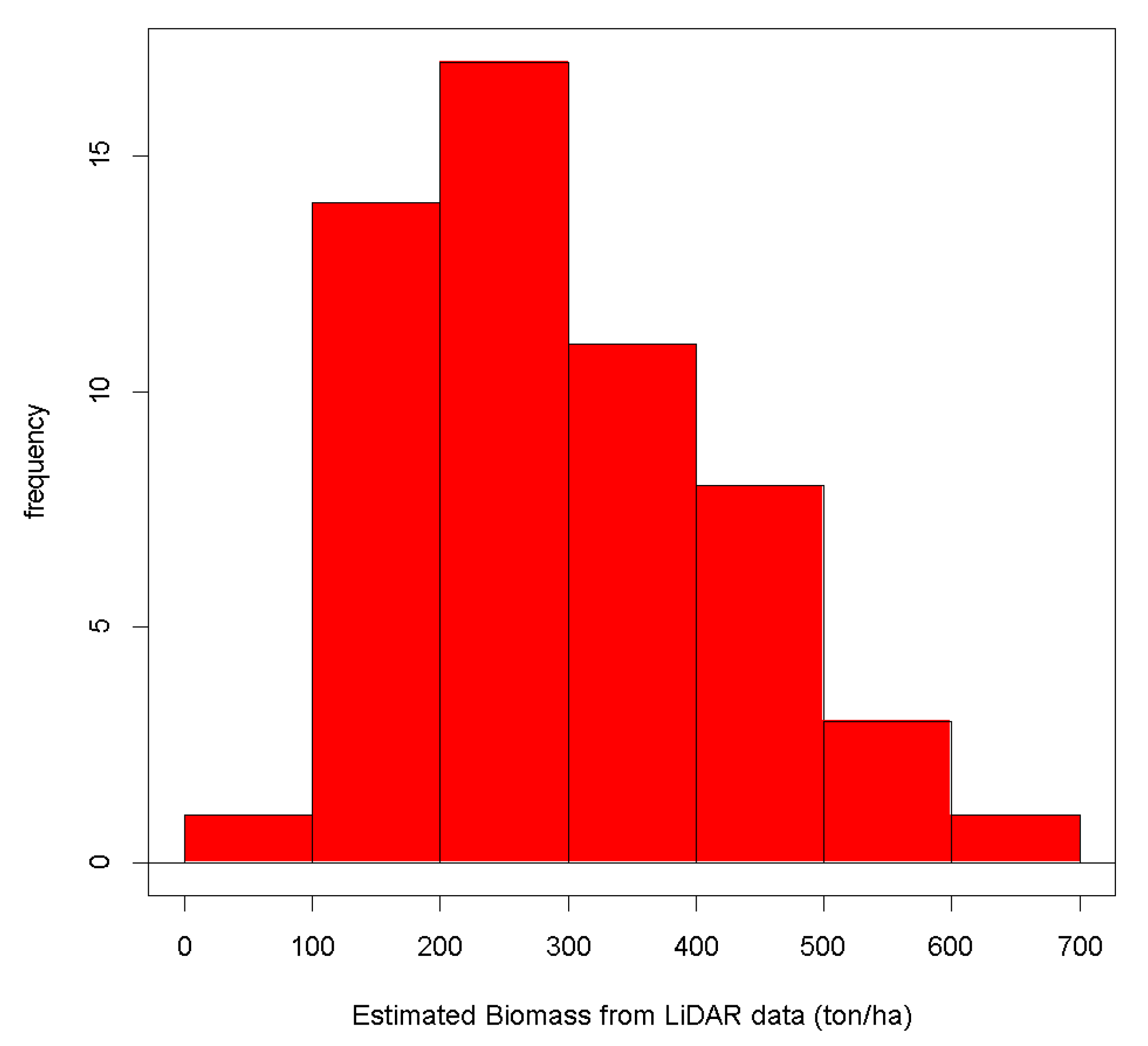 Forests 10 00819 g013