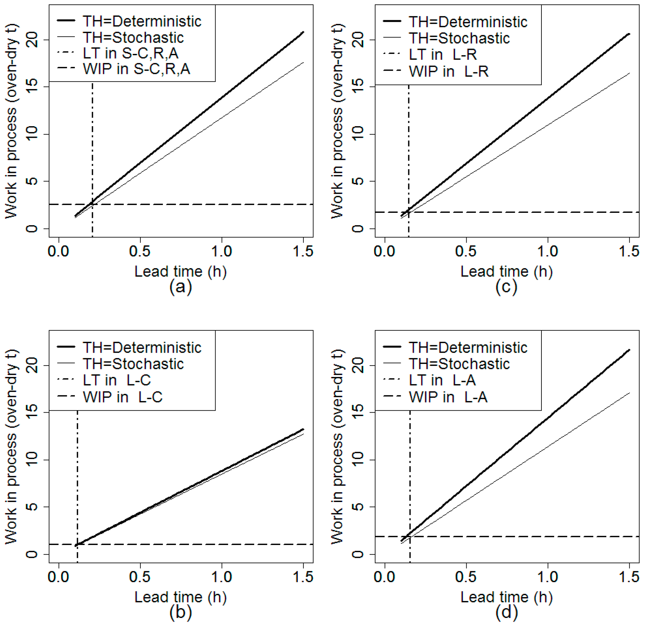 Forests 10 00822 g002