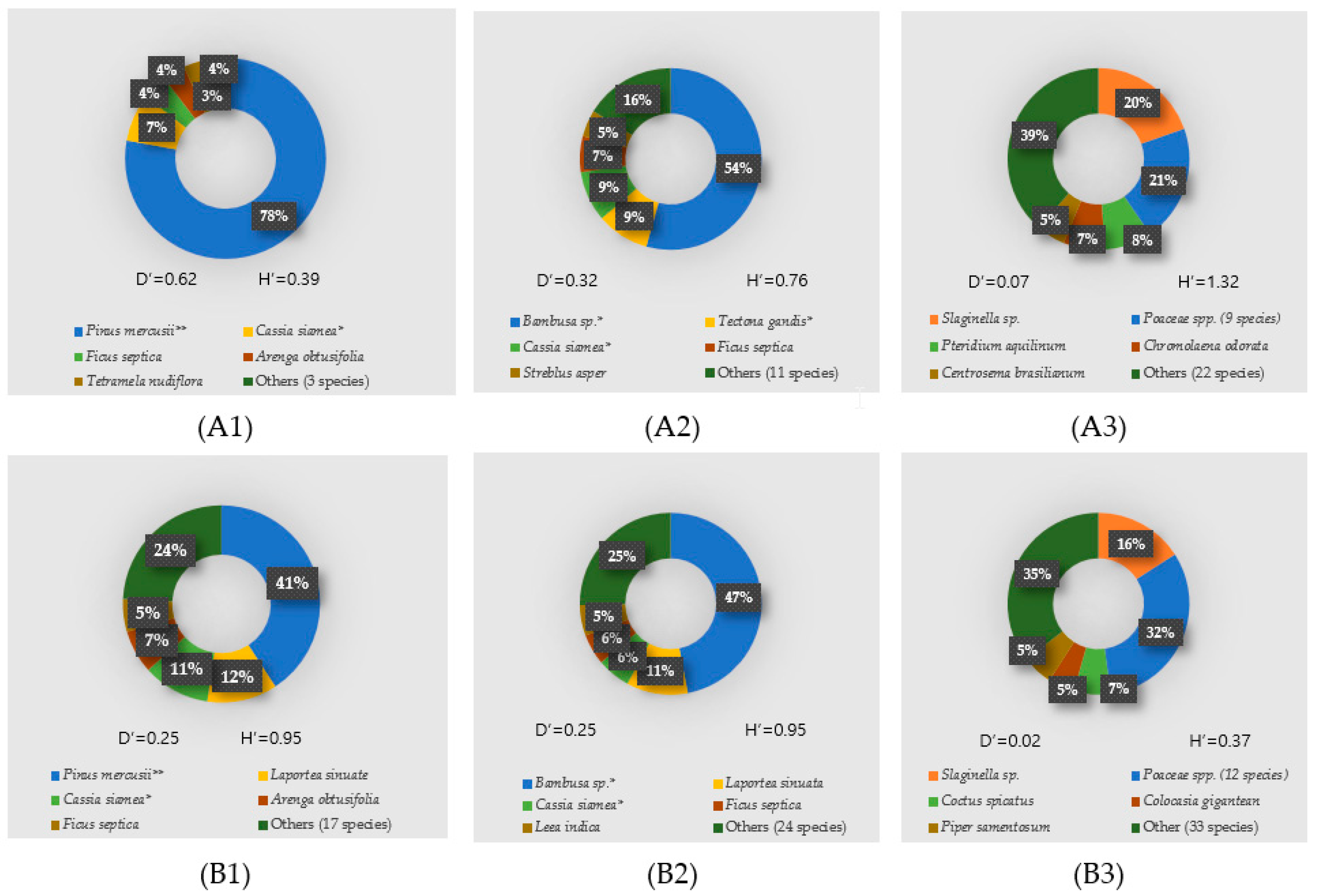 Forests 10 00825 g002