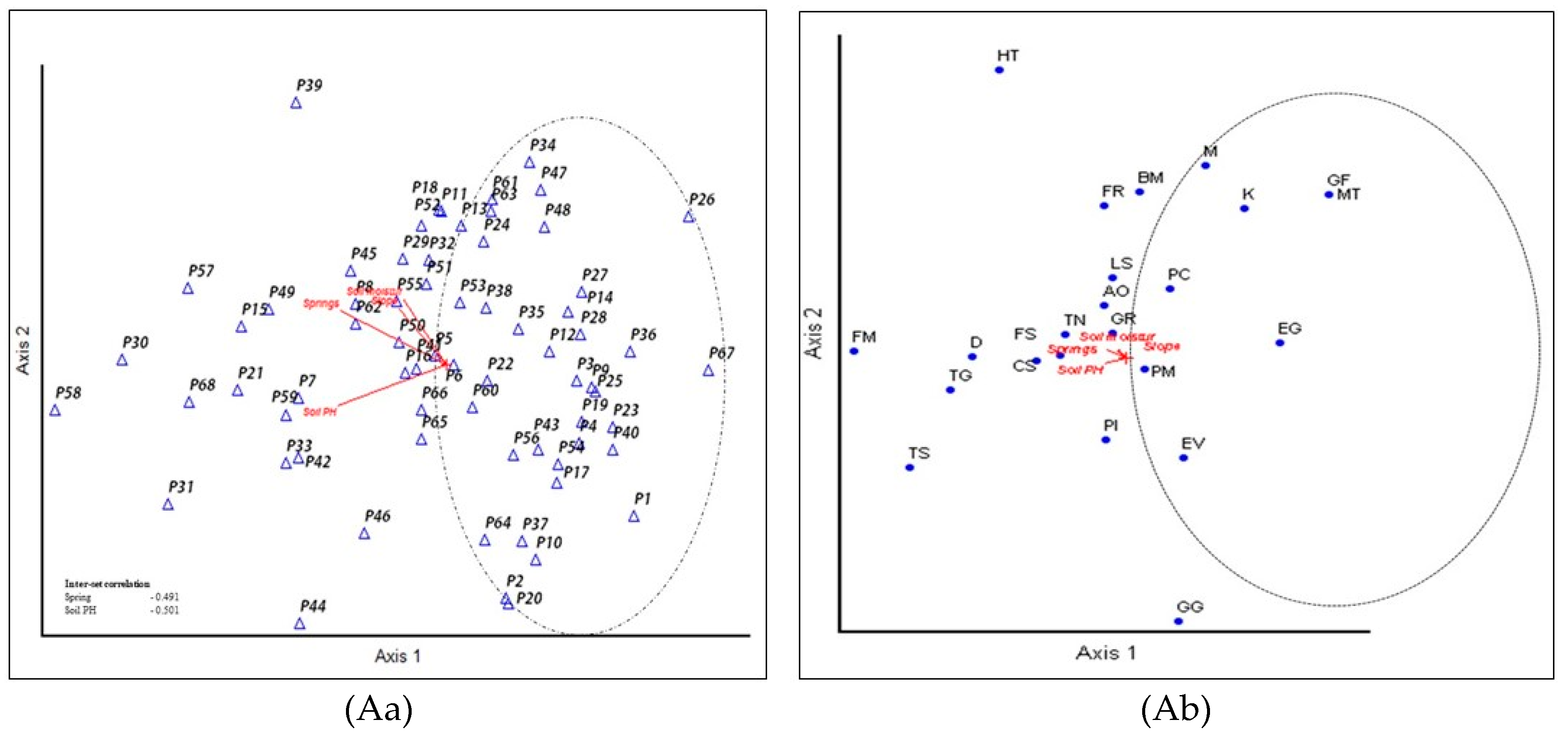 Forests 10 00825 g003a