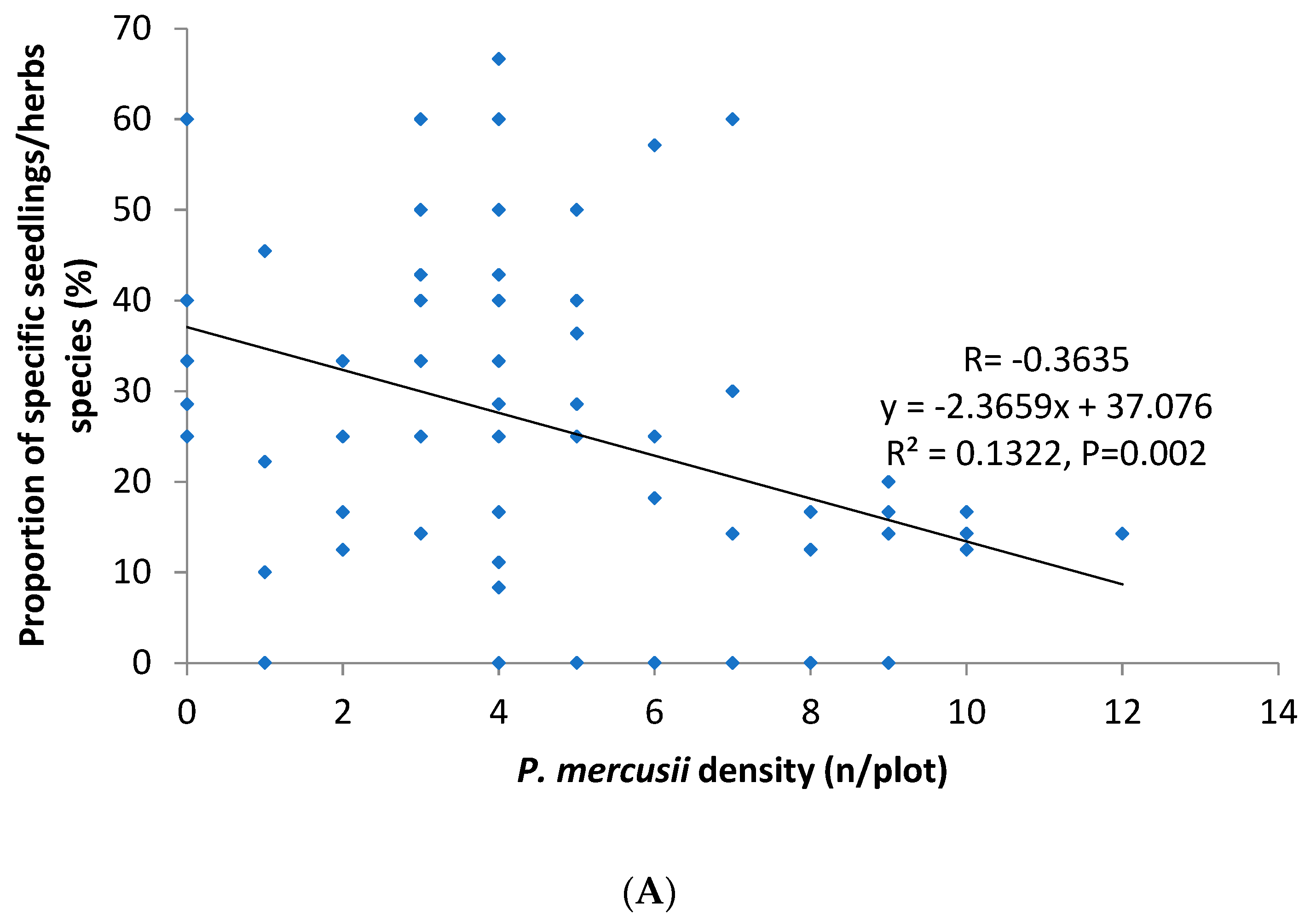 Forests 10 00825 g004a