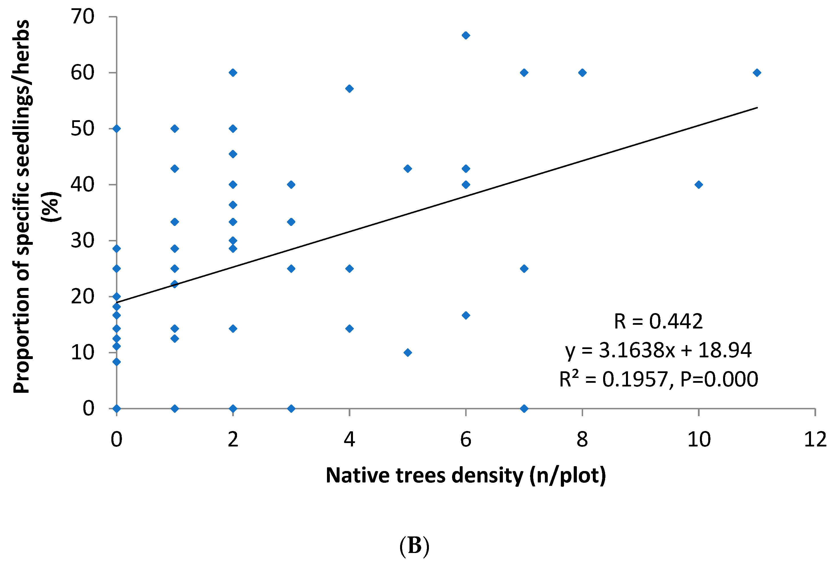 Forests 10 00825 g004b