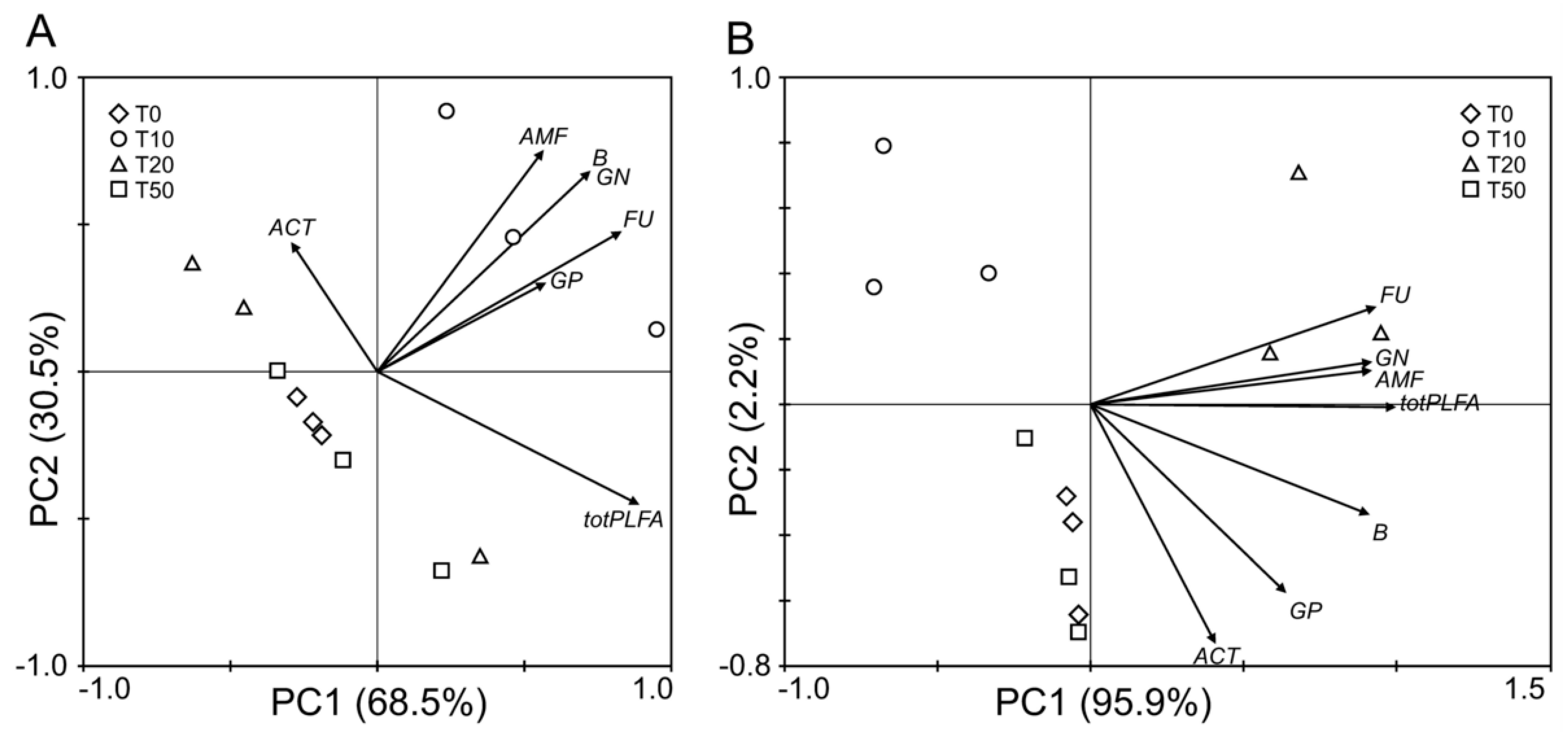 Forests 10 00828 g001 Forests 10 00828 g001