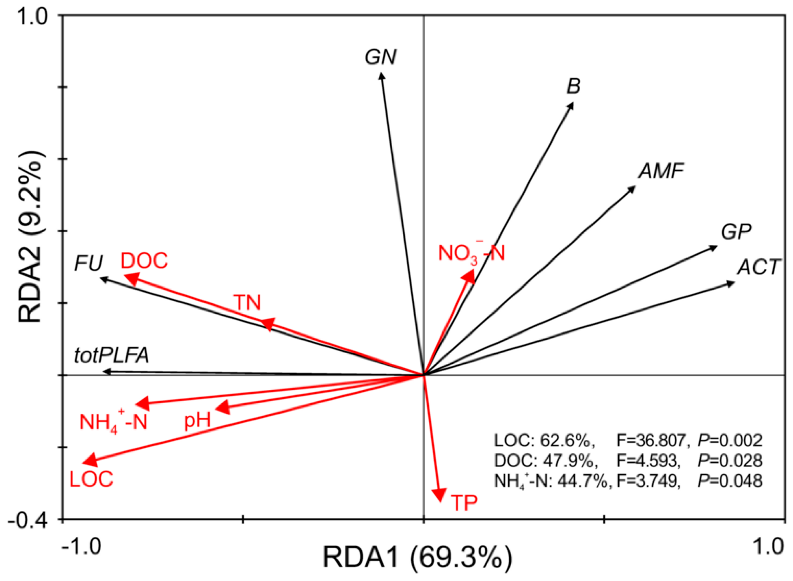 Forests 10 00828 g002 Forests 10 00828 g002