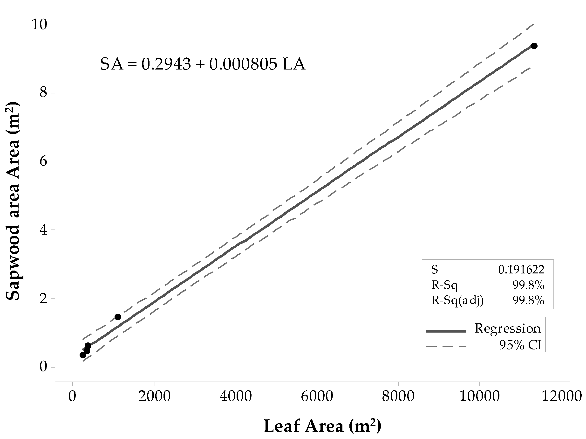 Forests 10 00829 g003