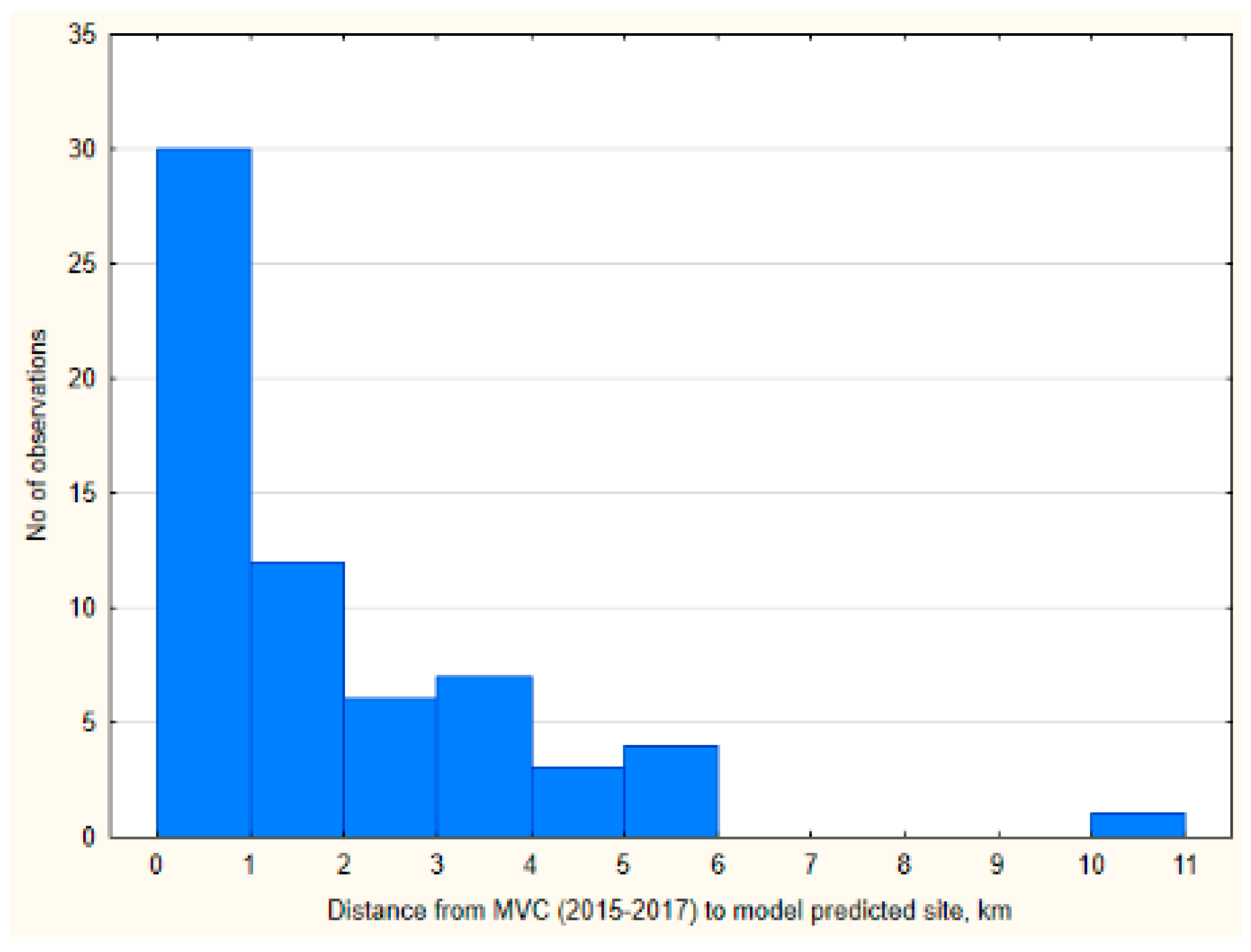Forests 10 00831 g007