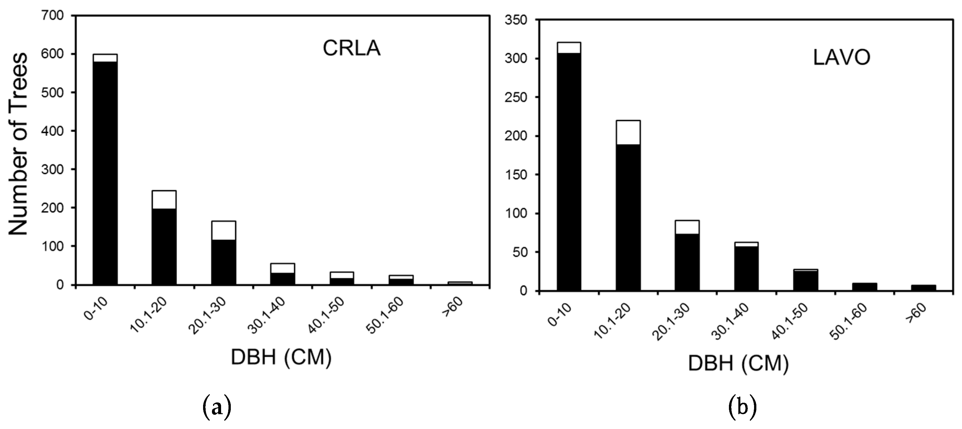 Forests 10 00834 g004 Forests 10 00834 g004