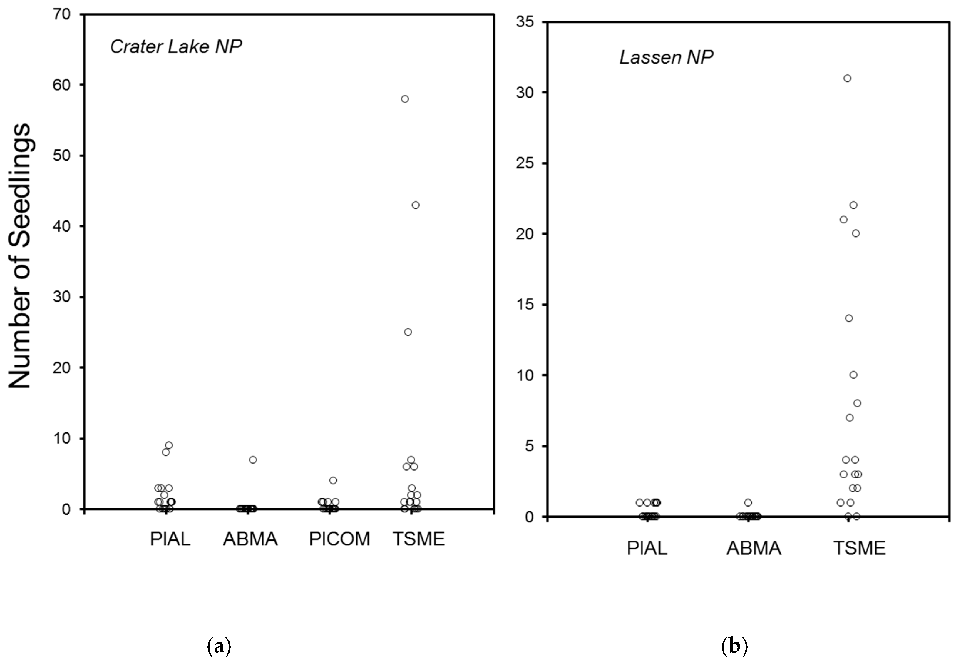 Forests 10 00834 g005 Forests 10 00834 g005