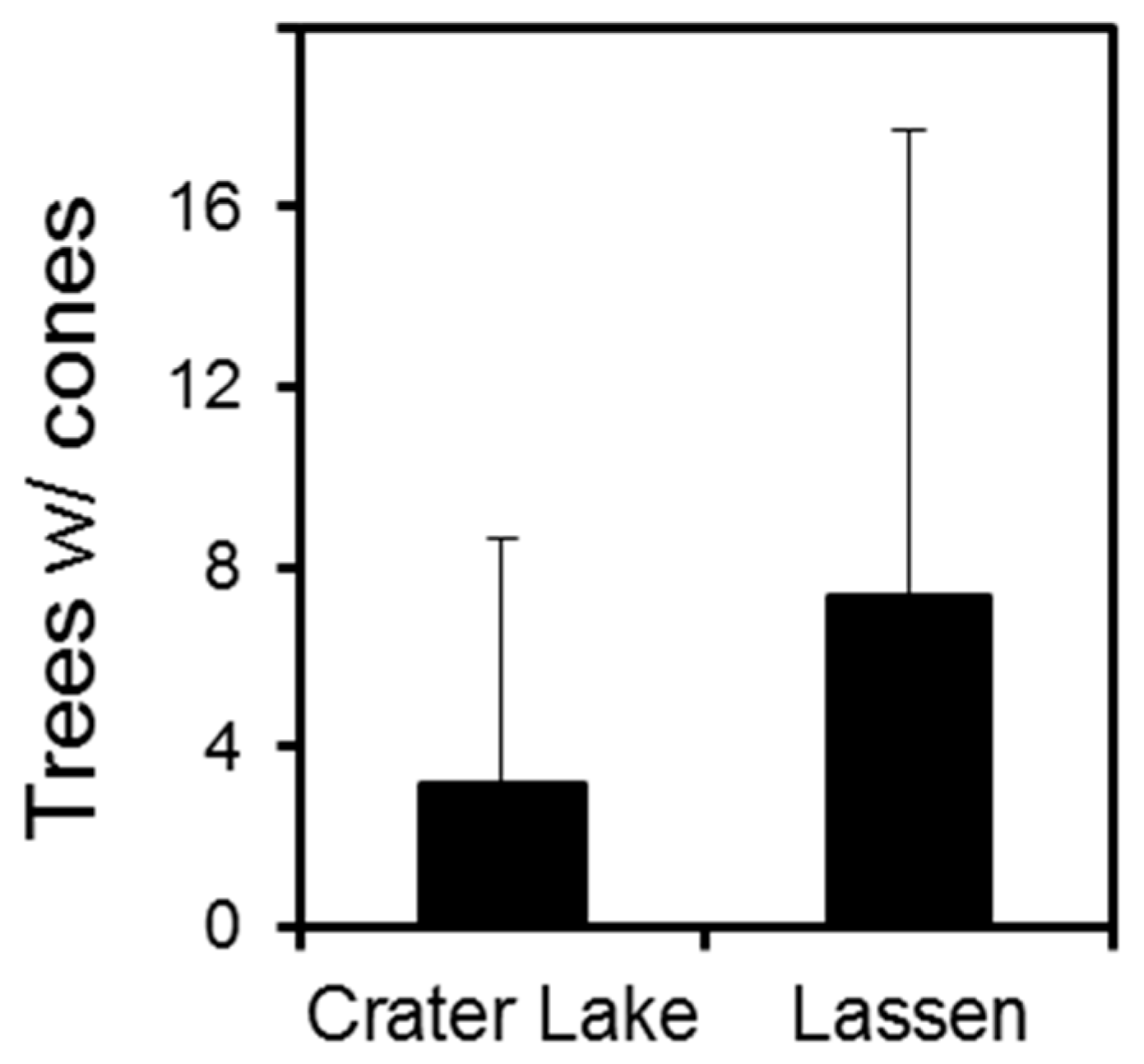 Forests 10 00834 g006 Forests 10 00834 g006