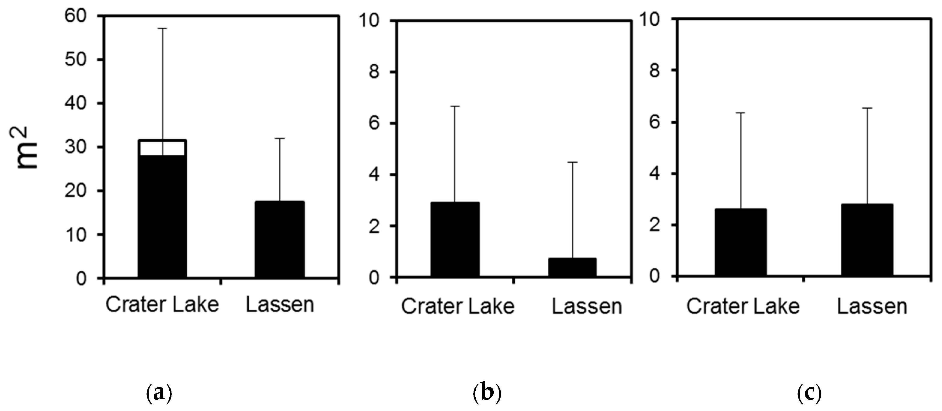 Forests 10 00834 g007 Forests 10 00834 g007