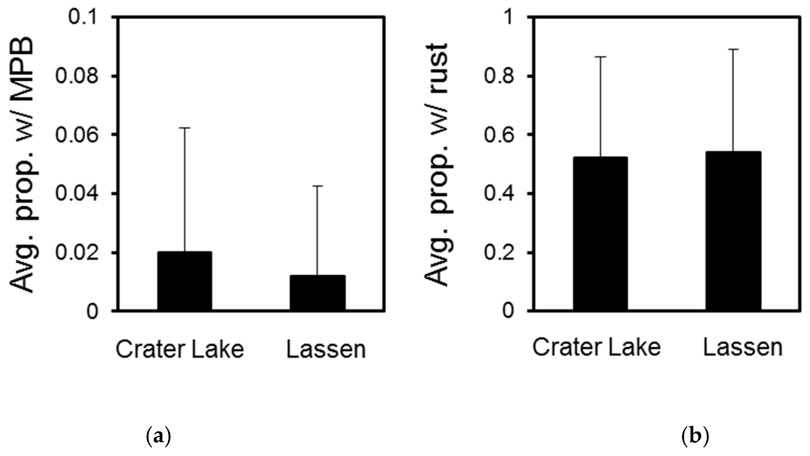 Forests 10 00834 g008 Forests 10 00834 g008