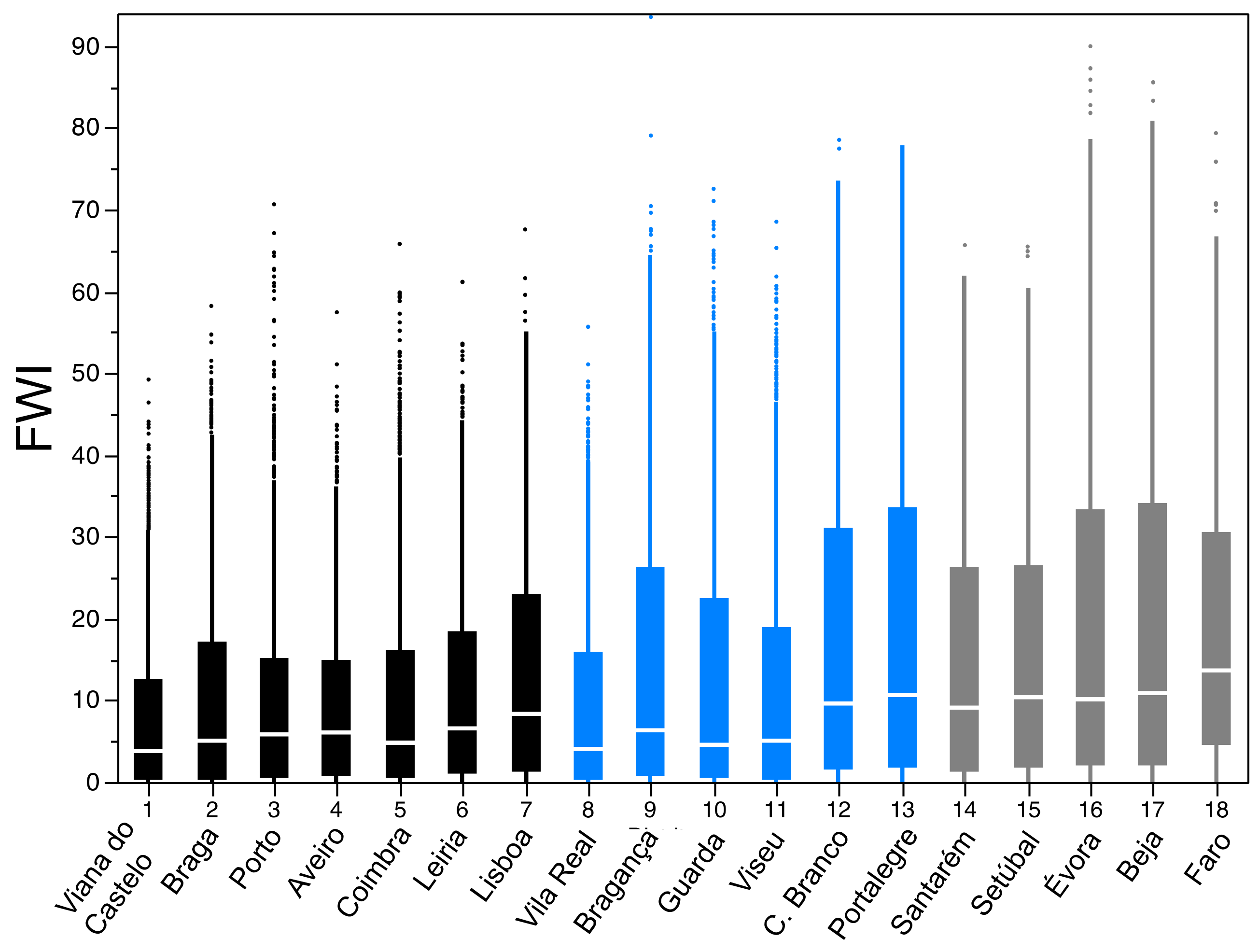 Forests 10 00838 g002