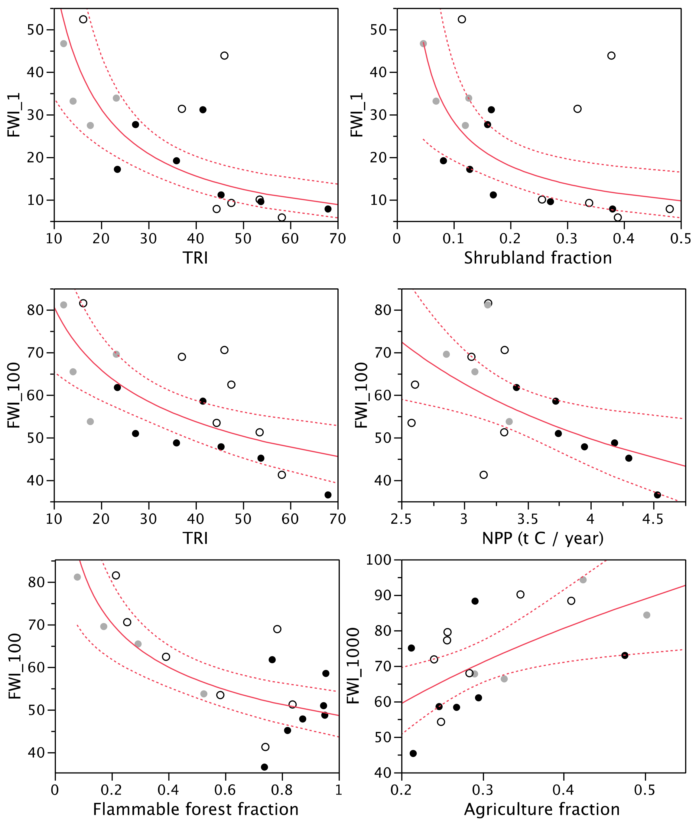 Forests 10 00838 g003