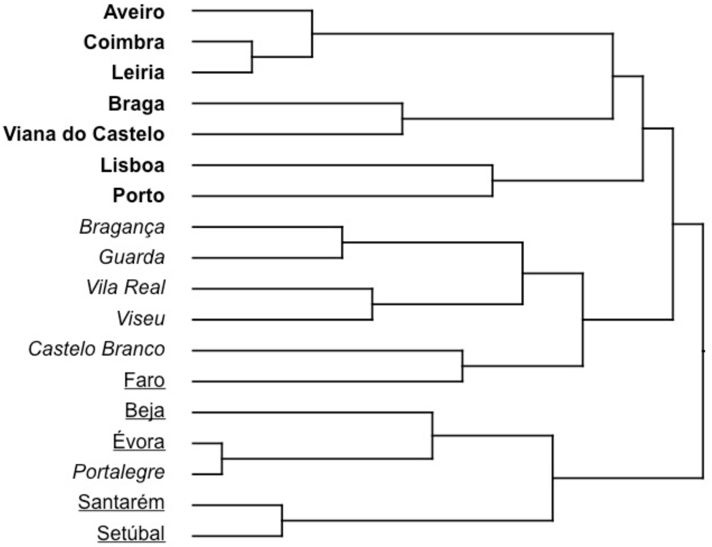 Forests 10 00838 g004