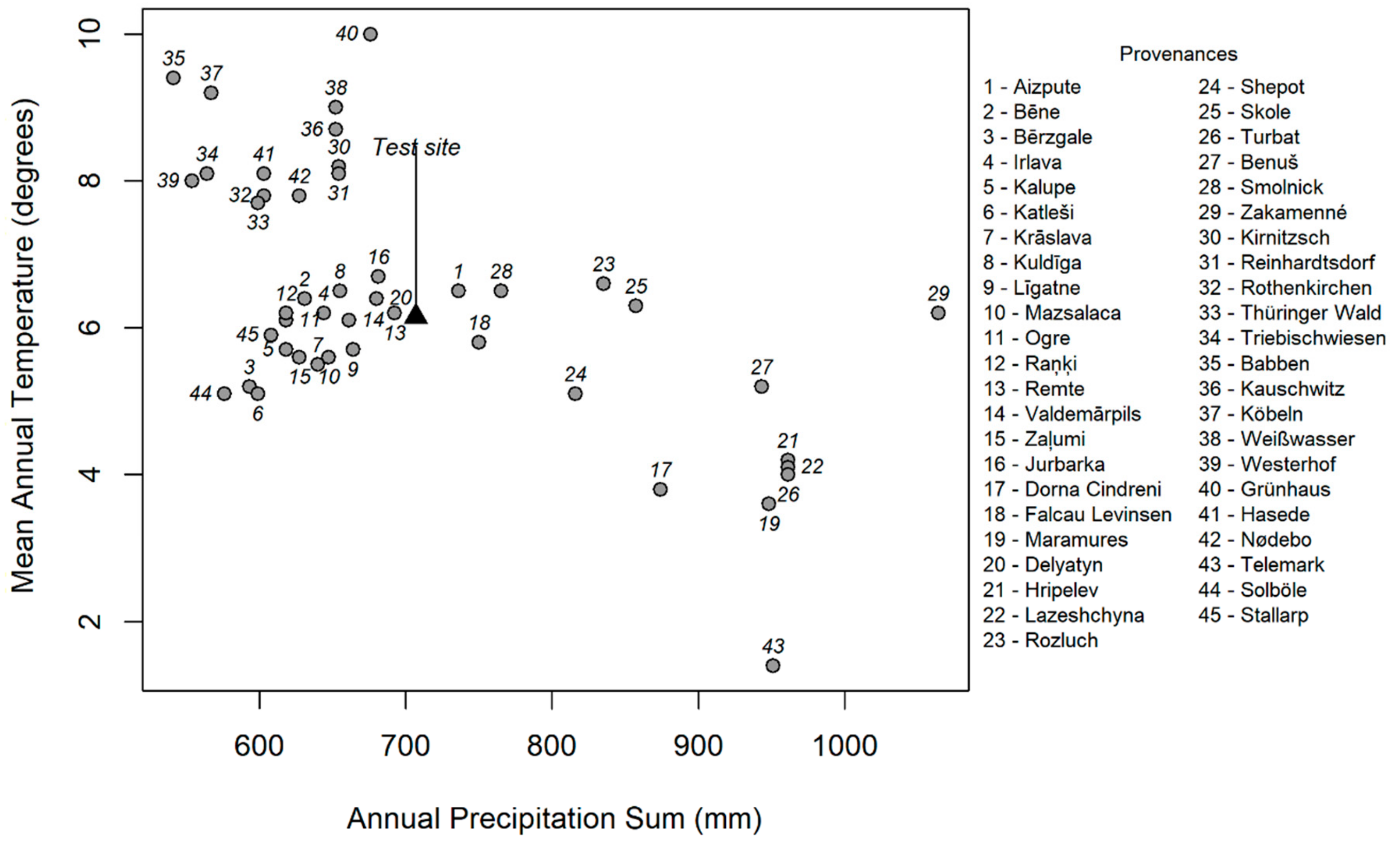 Forests 10 00840 g002 Forests 10 00840 g002