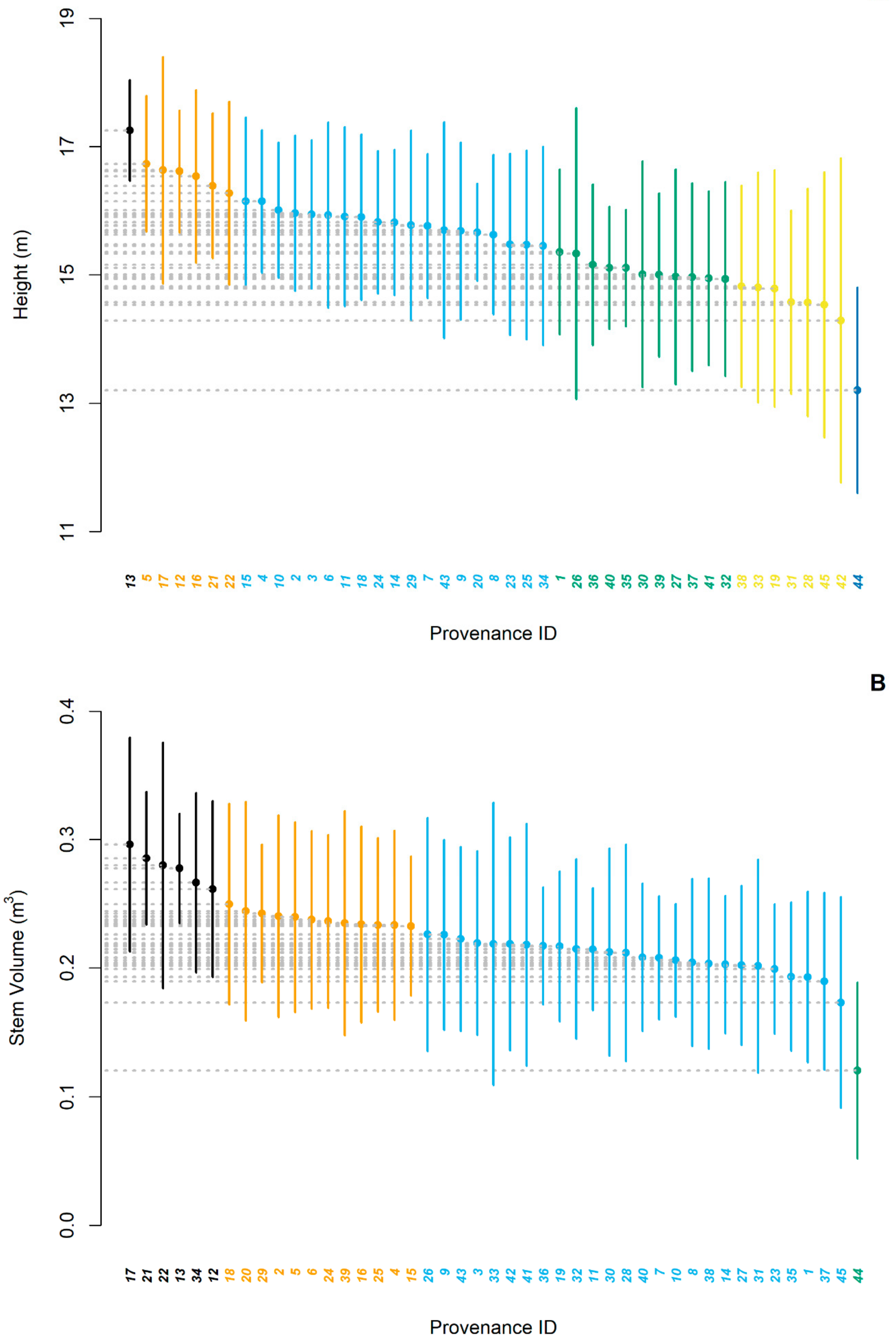 Forests 10 00840 g003 Forests 10 00840 g003