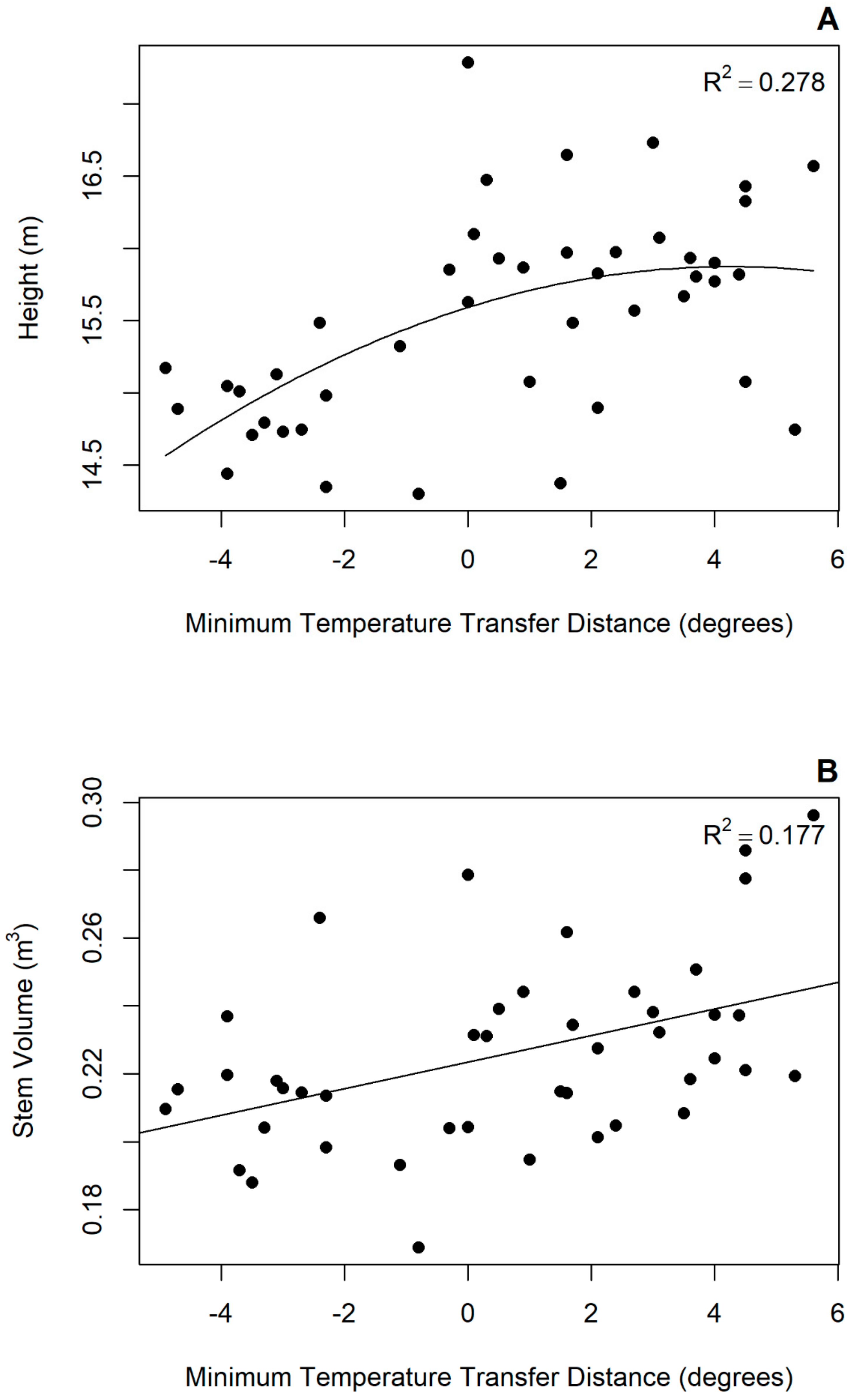 Forests 10 00840 g004 Forests 10 00840 g004