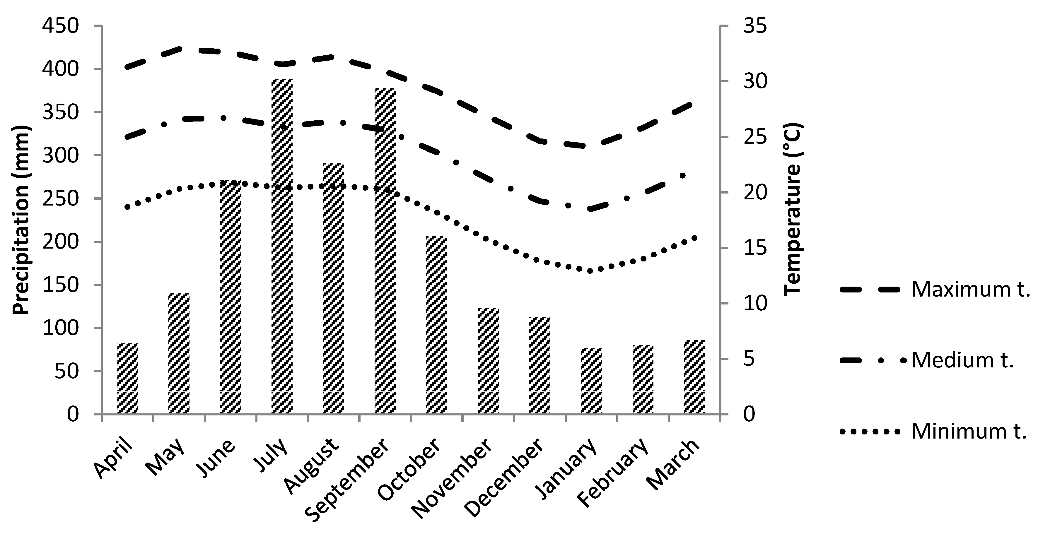 Forests 10 00841 g001 Forests 10 00841 g001
