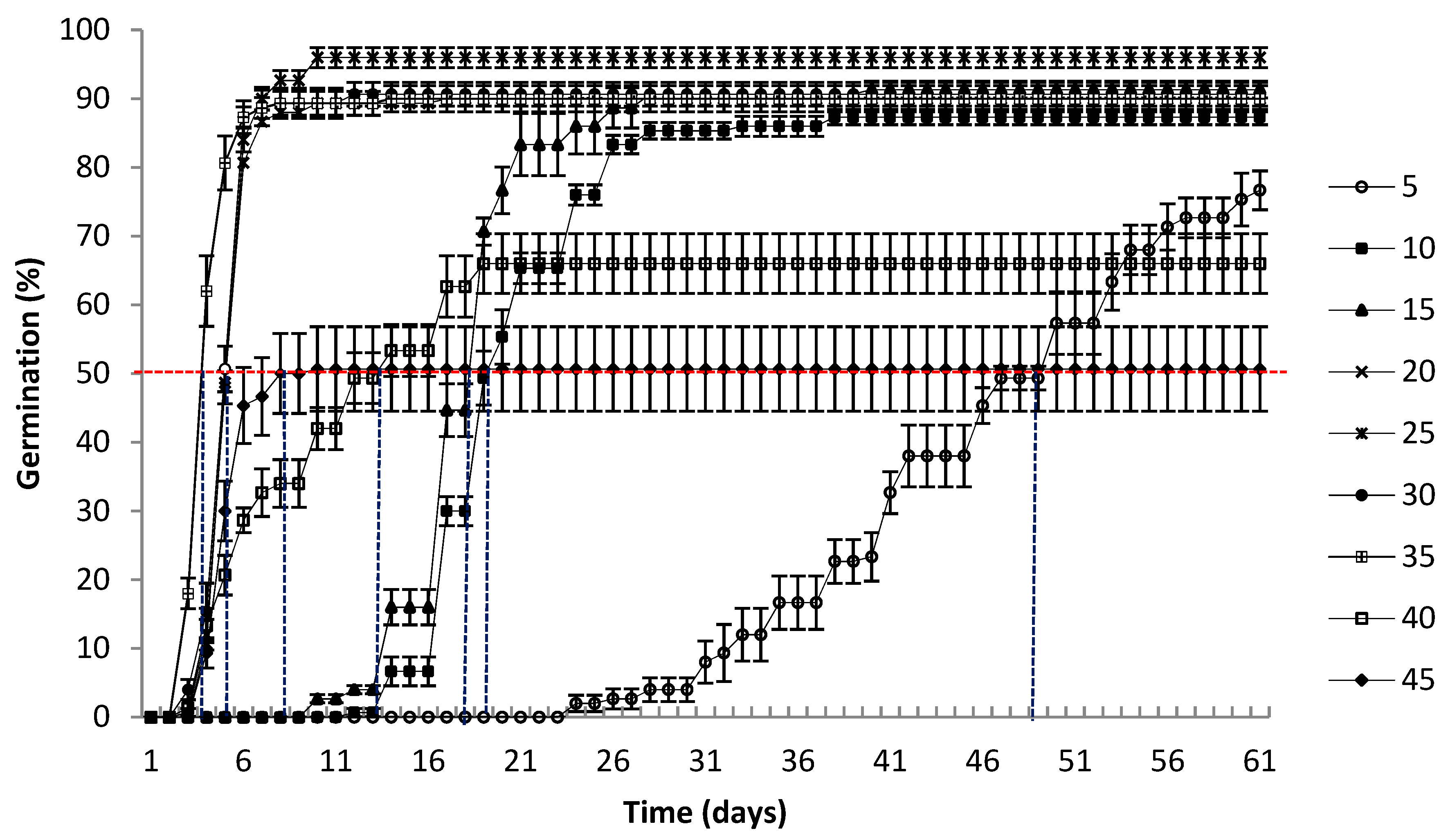Forests 10 00841 g004 Forests 10 00841 g004