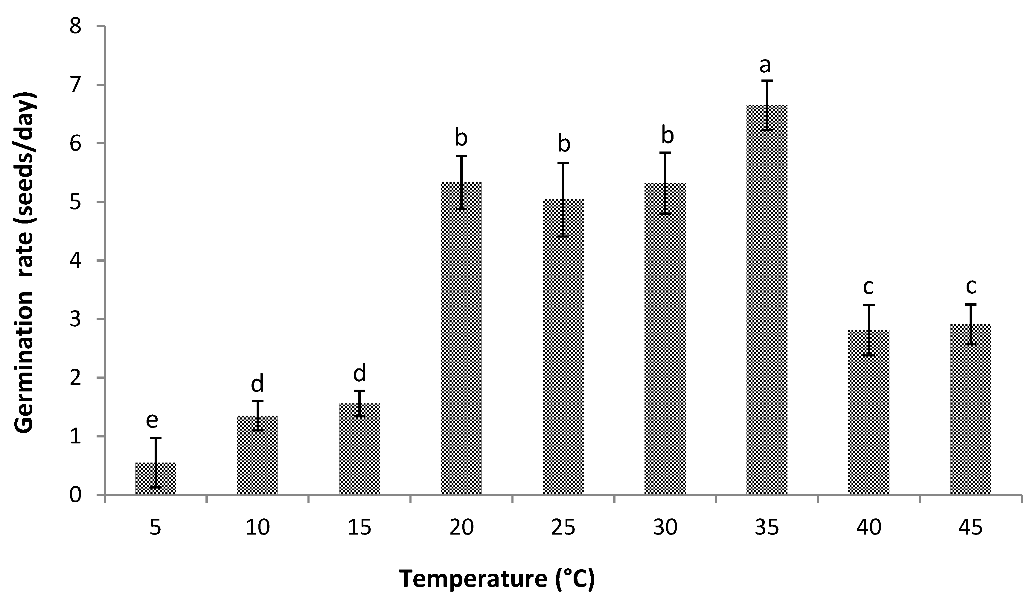 Forests 10 00841 g005 Forests 10 00841 g005