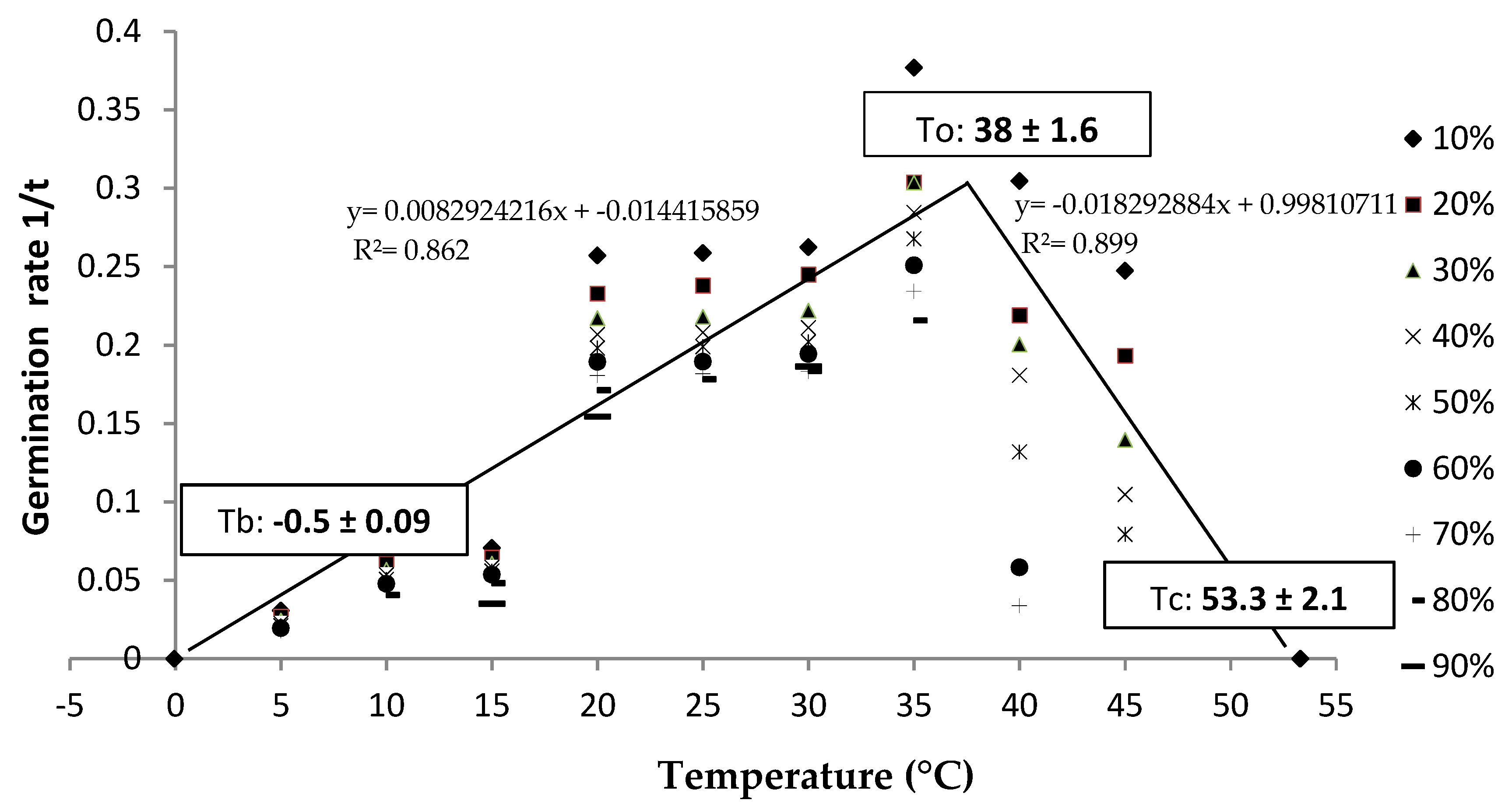Forests 10 00841 g006 Forests 10 00841 g006