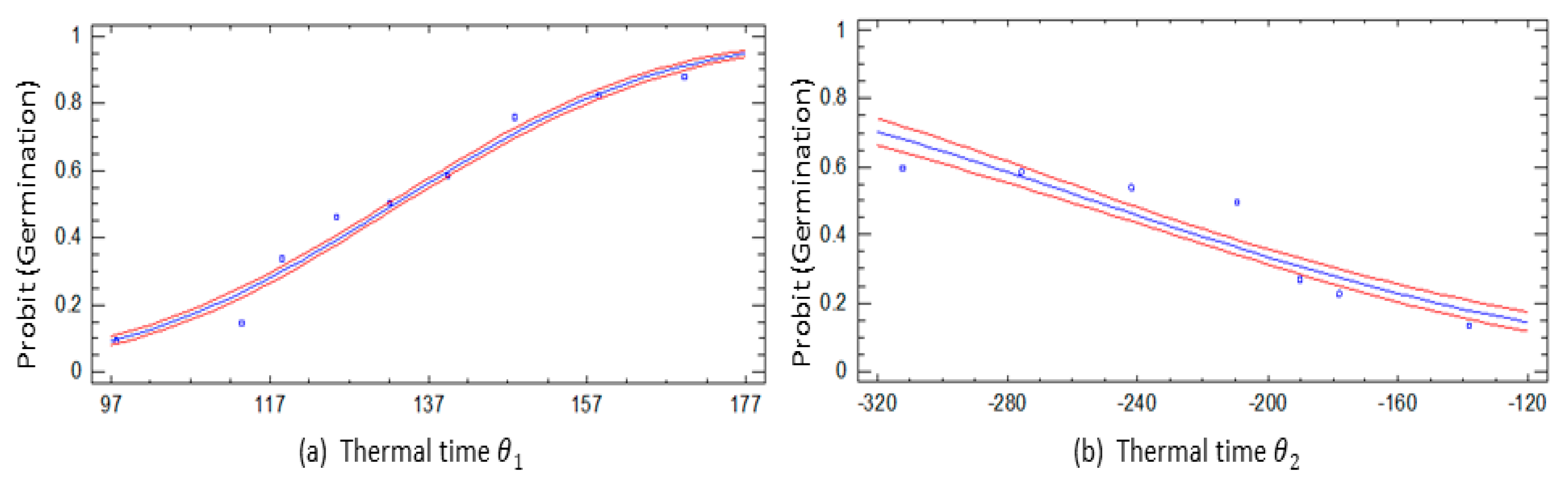 Forests 10 00841 g007 Forests 10 00841 g007