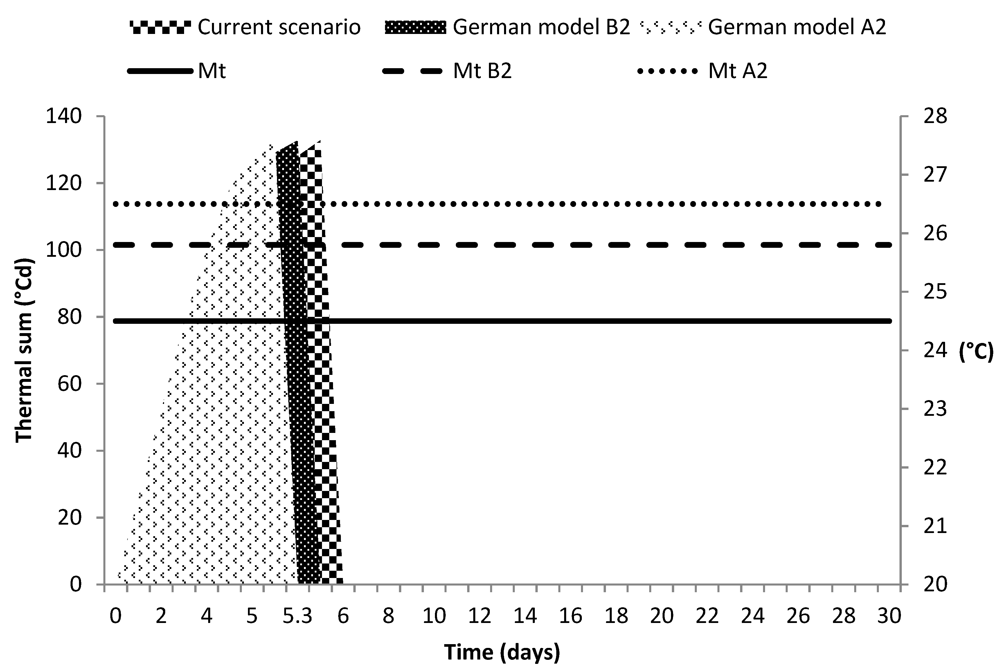 Forests 10 00841 g008 Forests 10 00841 g008