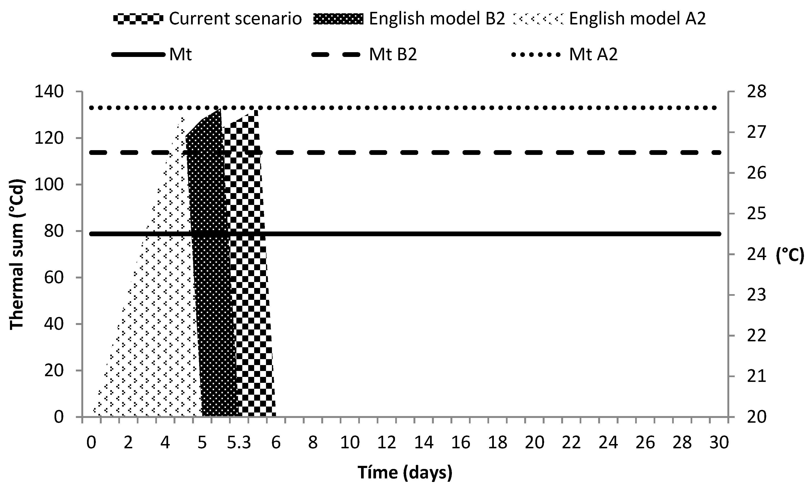 Forests 10 00841 g009 Forests 10 00841 g009