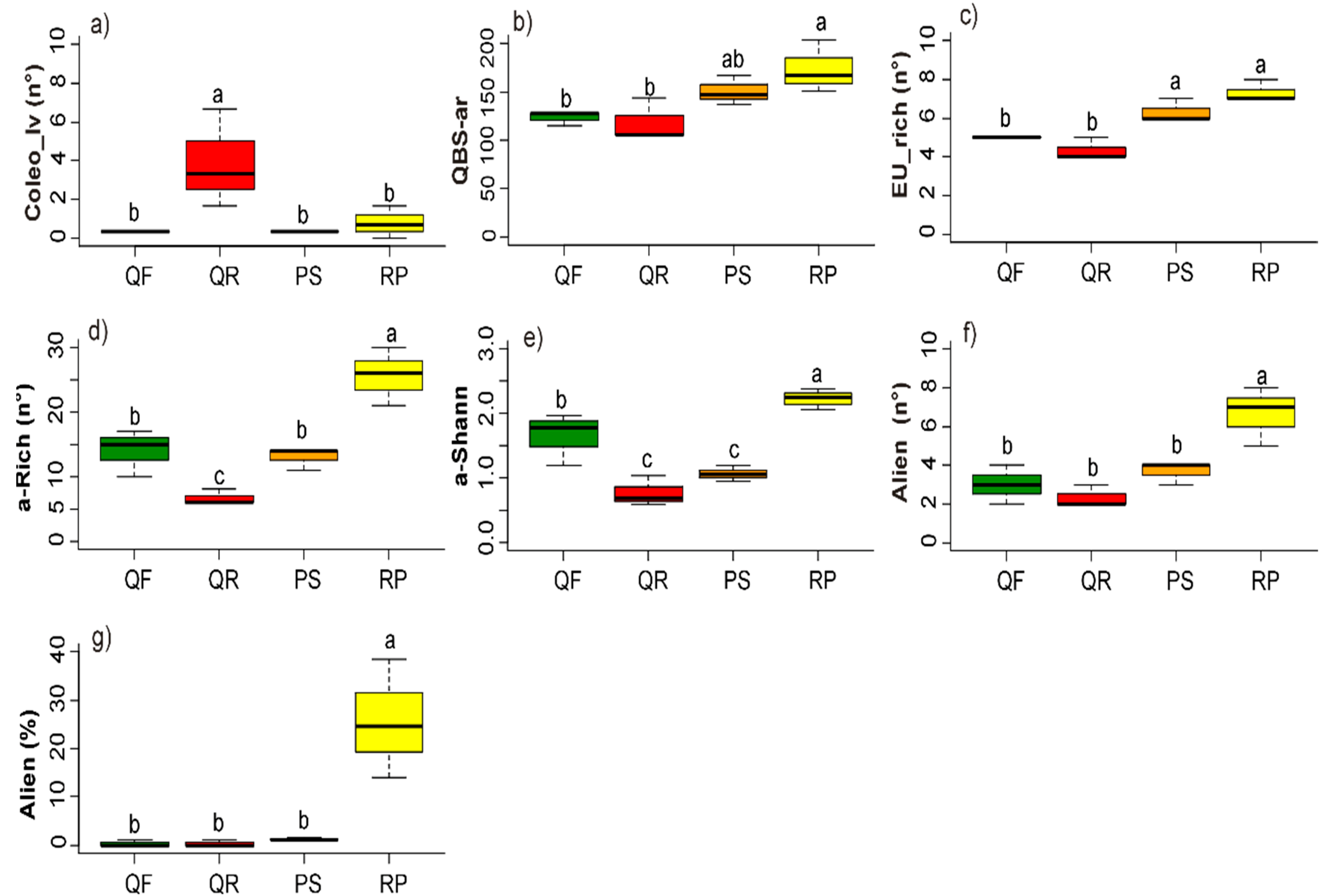 Forests 10 00842 g003 Forests 10 00842 g003