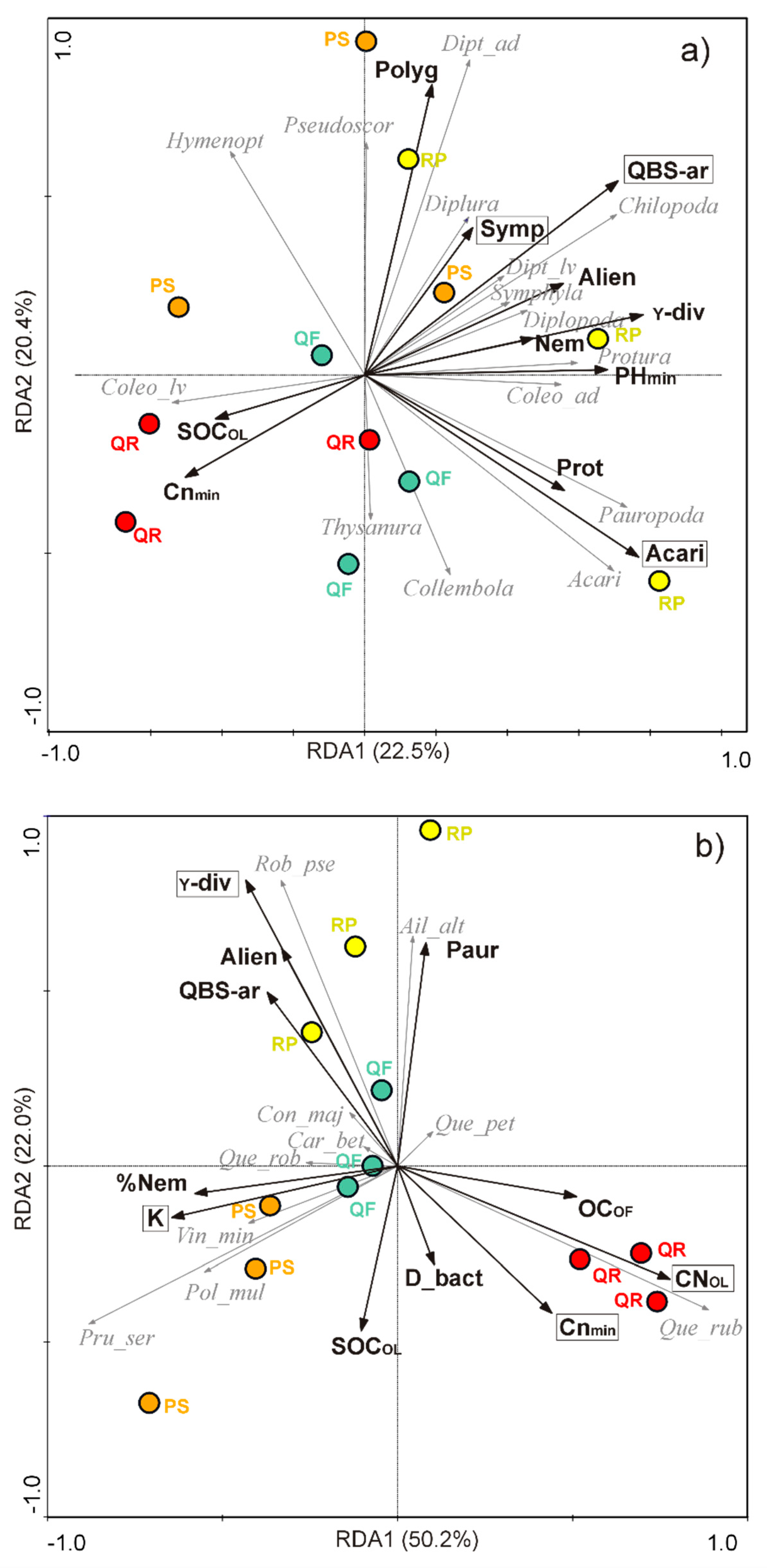 Forests 10 00842 g004 Forests 10 00842 g004