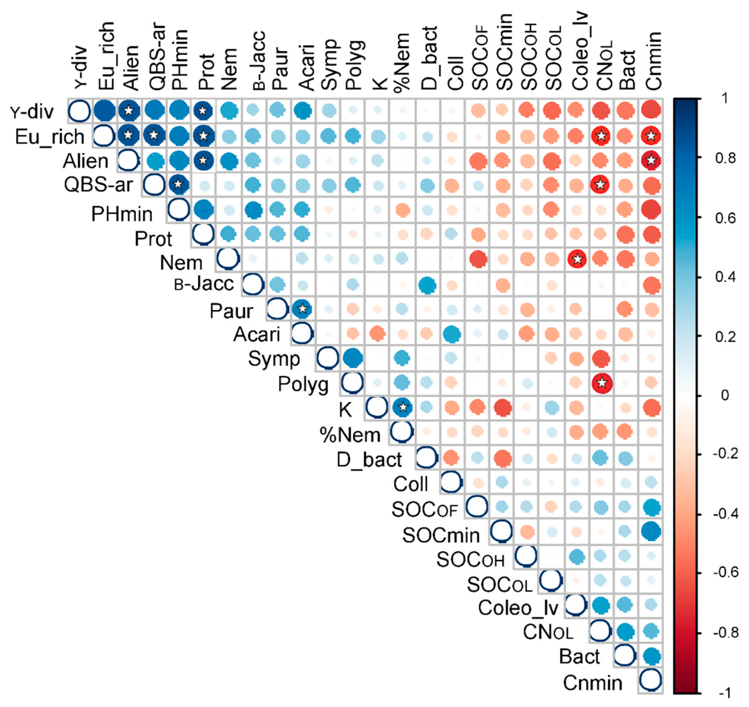 Forests 10 00842 g005 Forests 10 00842 g005