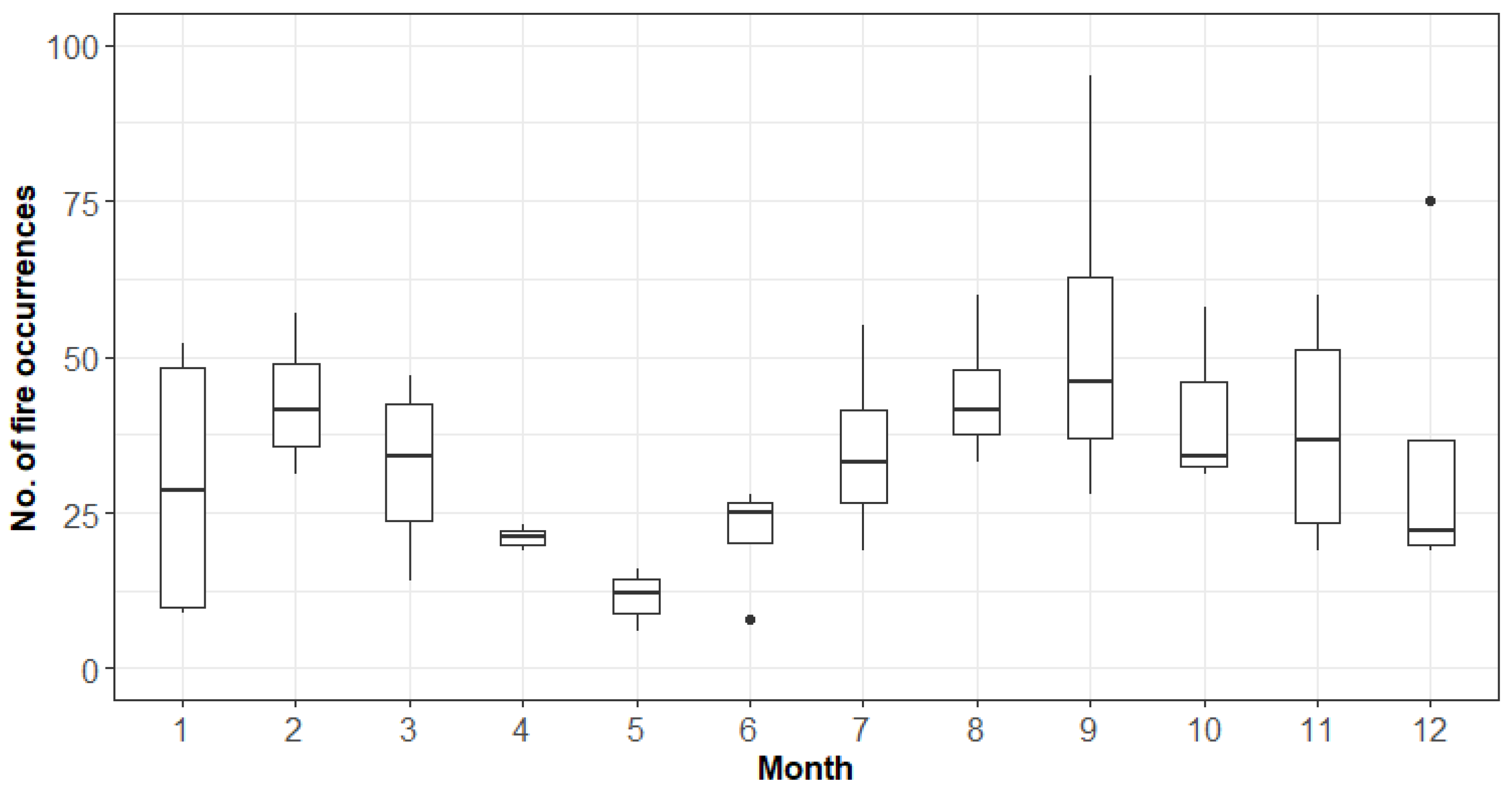Forests 10 00844 g004 Forests 10 00844 g004