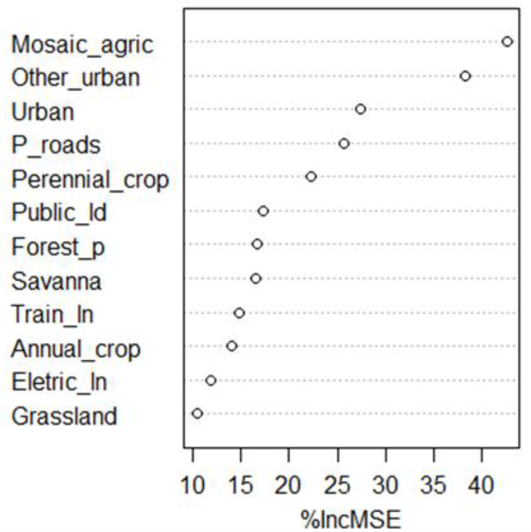 Forests 10 00844 g005 Forests 10 00844 g005