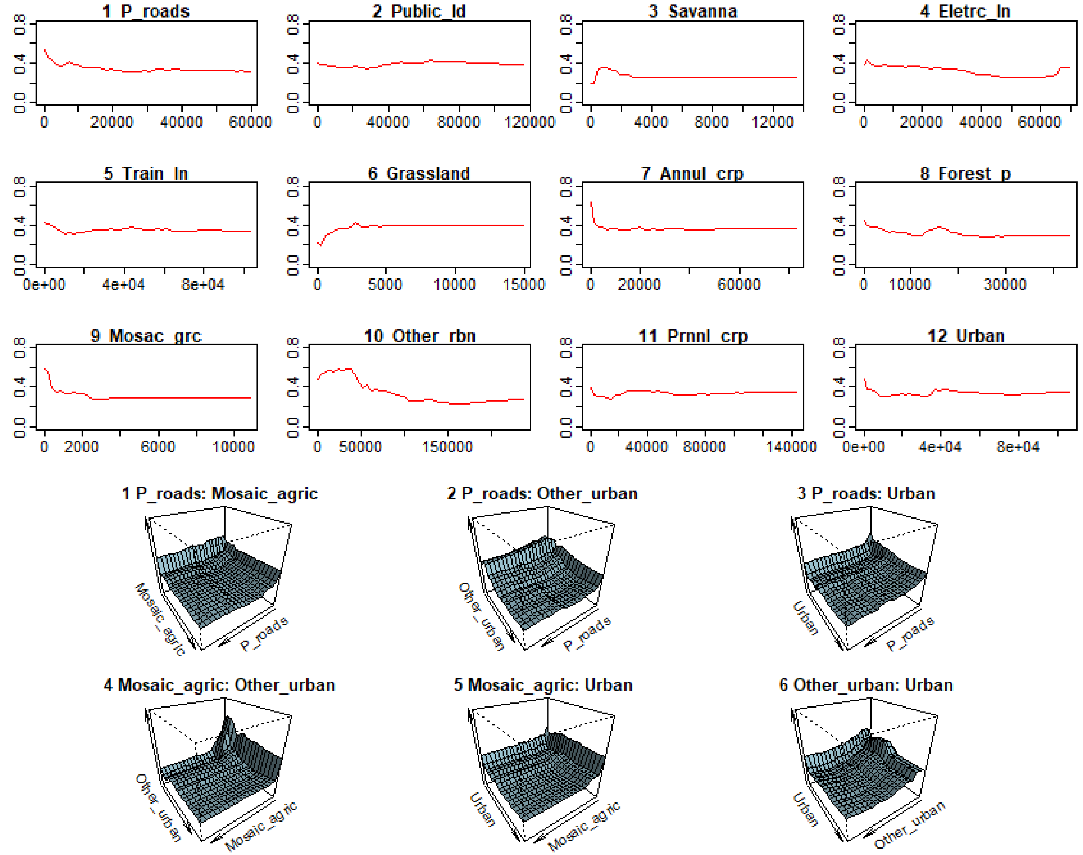 Forests 10 00844 g010 Forests 10 00844 g010