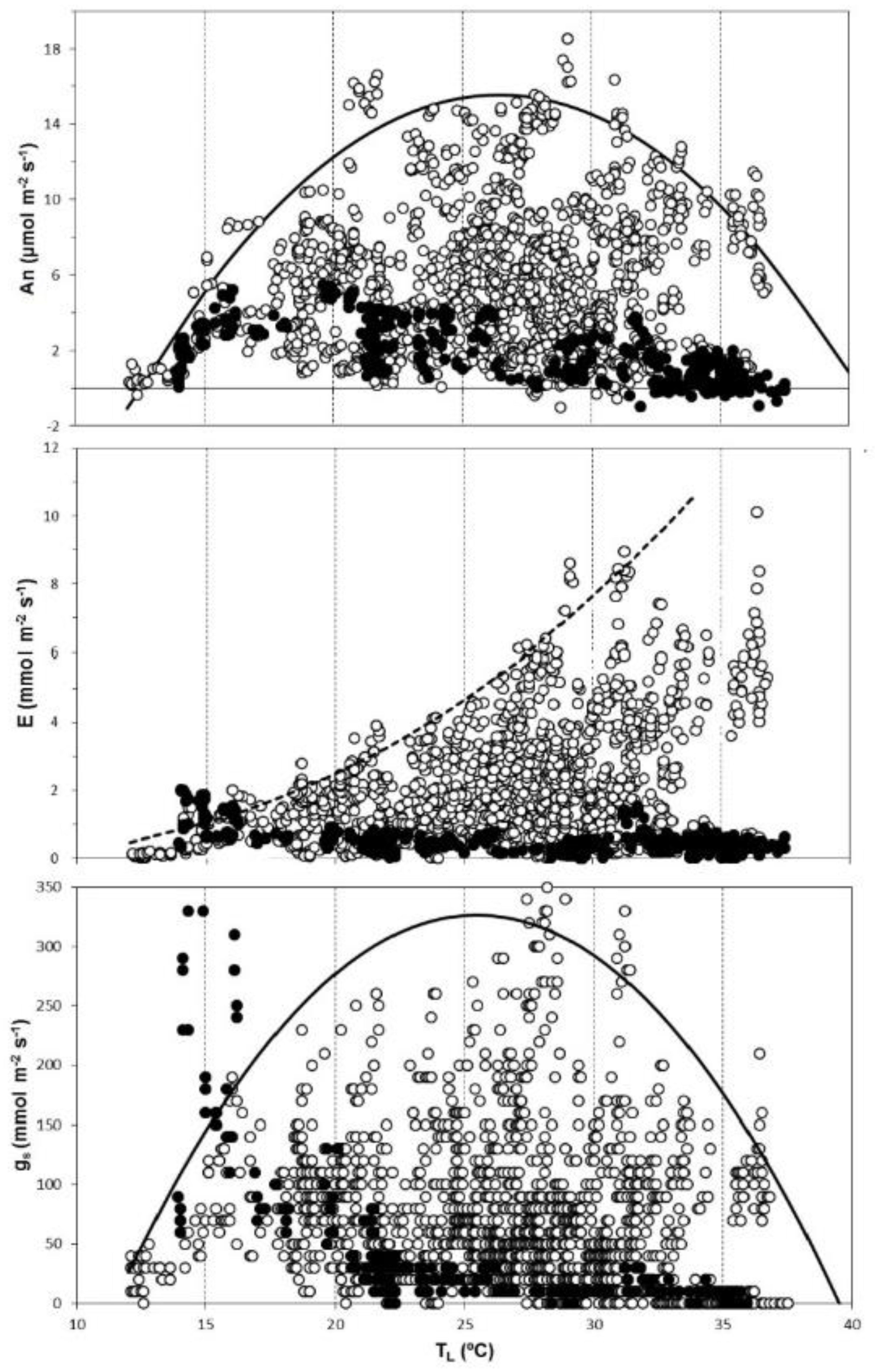 Forests 10 00845 g002 Forests 10 00845 g002