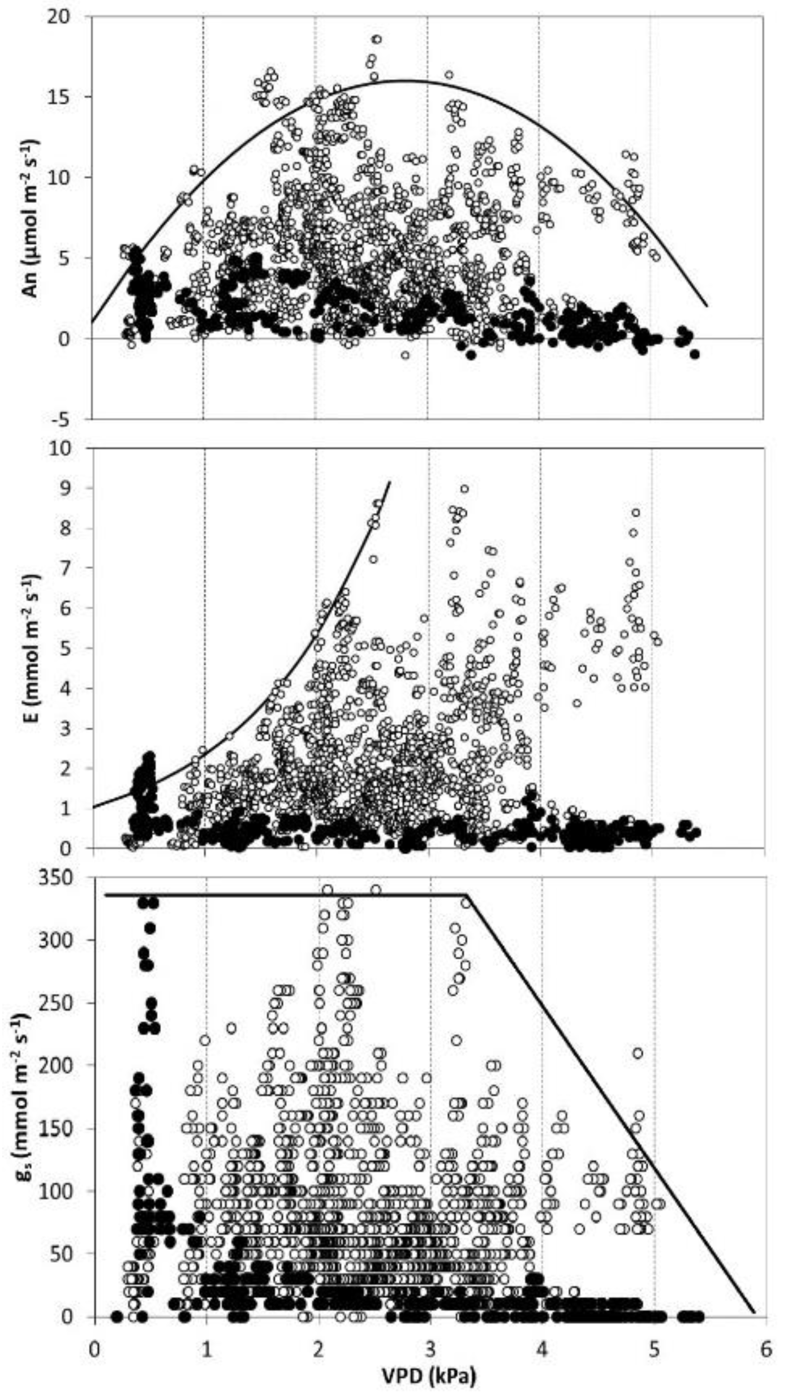 Forests 10 00845 g003 Forests 10 00845 g003