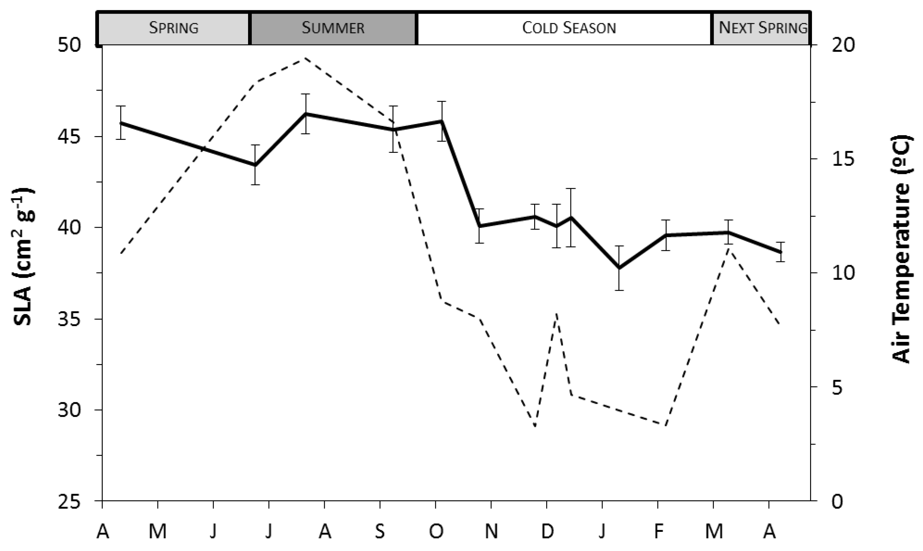 Forests 10 00845 g005 Forests 10 00845 g005