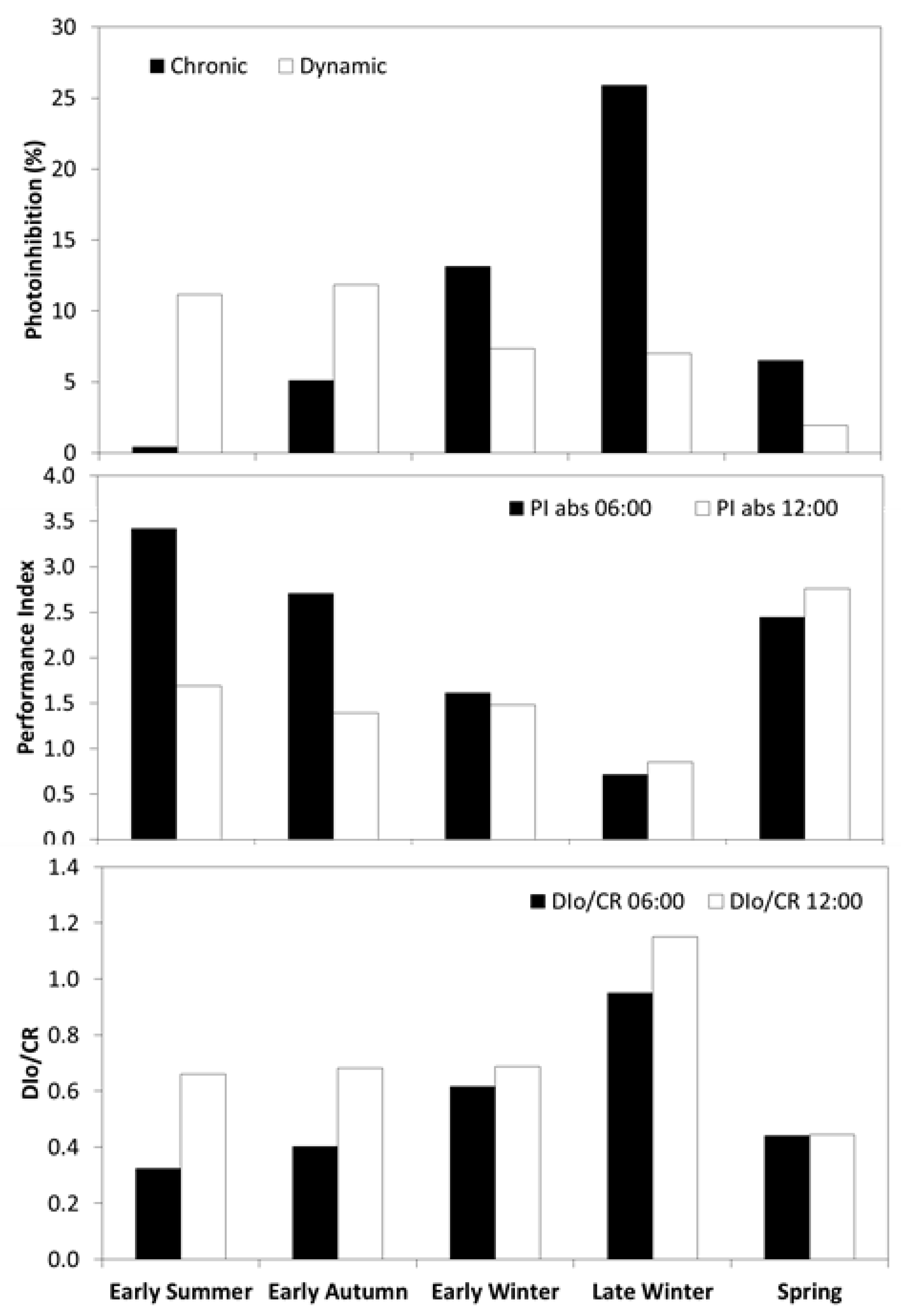 Forests 10 00845 g006 Forests 10 00845 g006