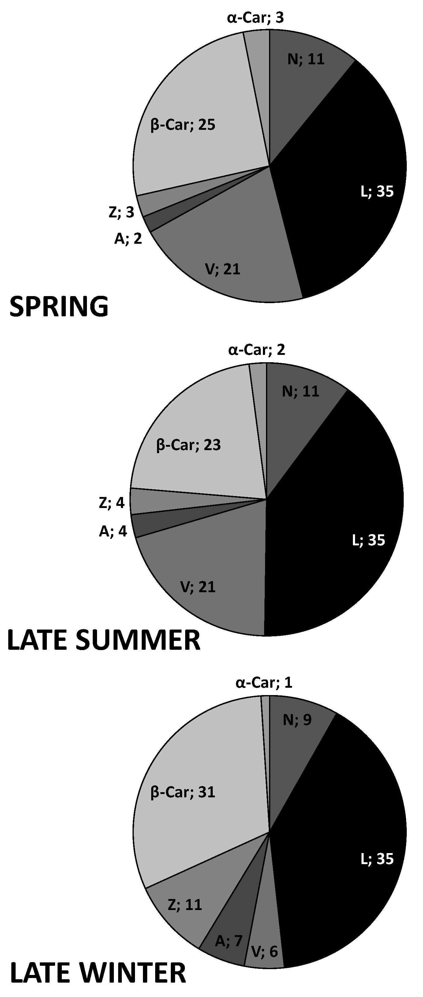 Forests 10 00845 g007 Forests 10 00845 g007