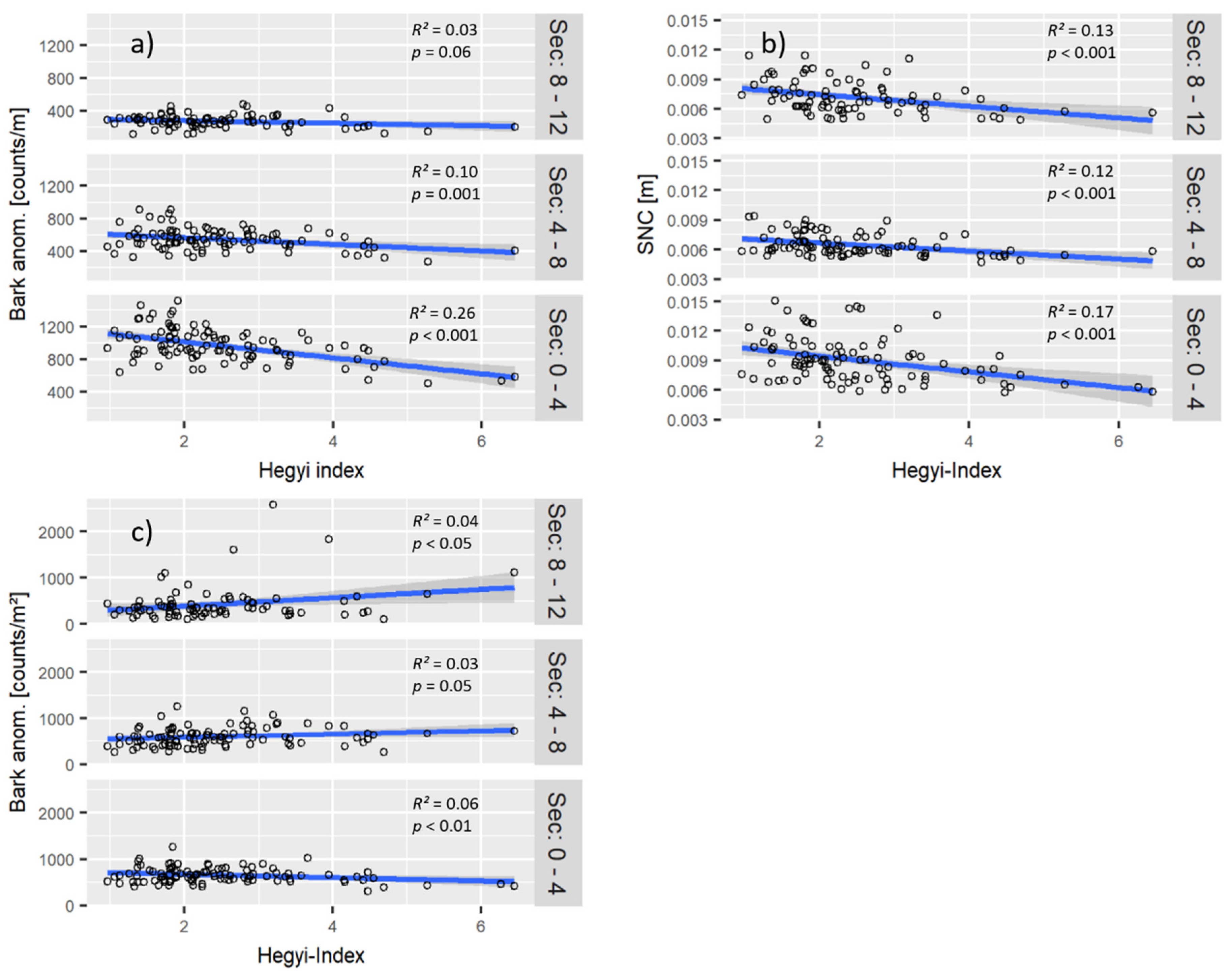 Forests 10 00846 g003 Forests 10 00846 g003
