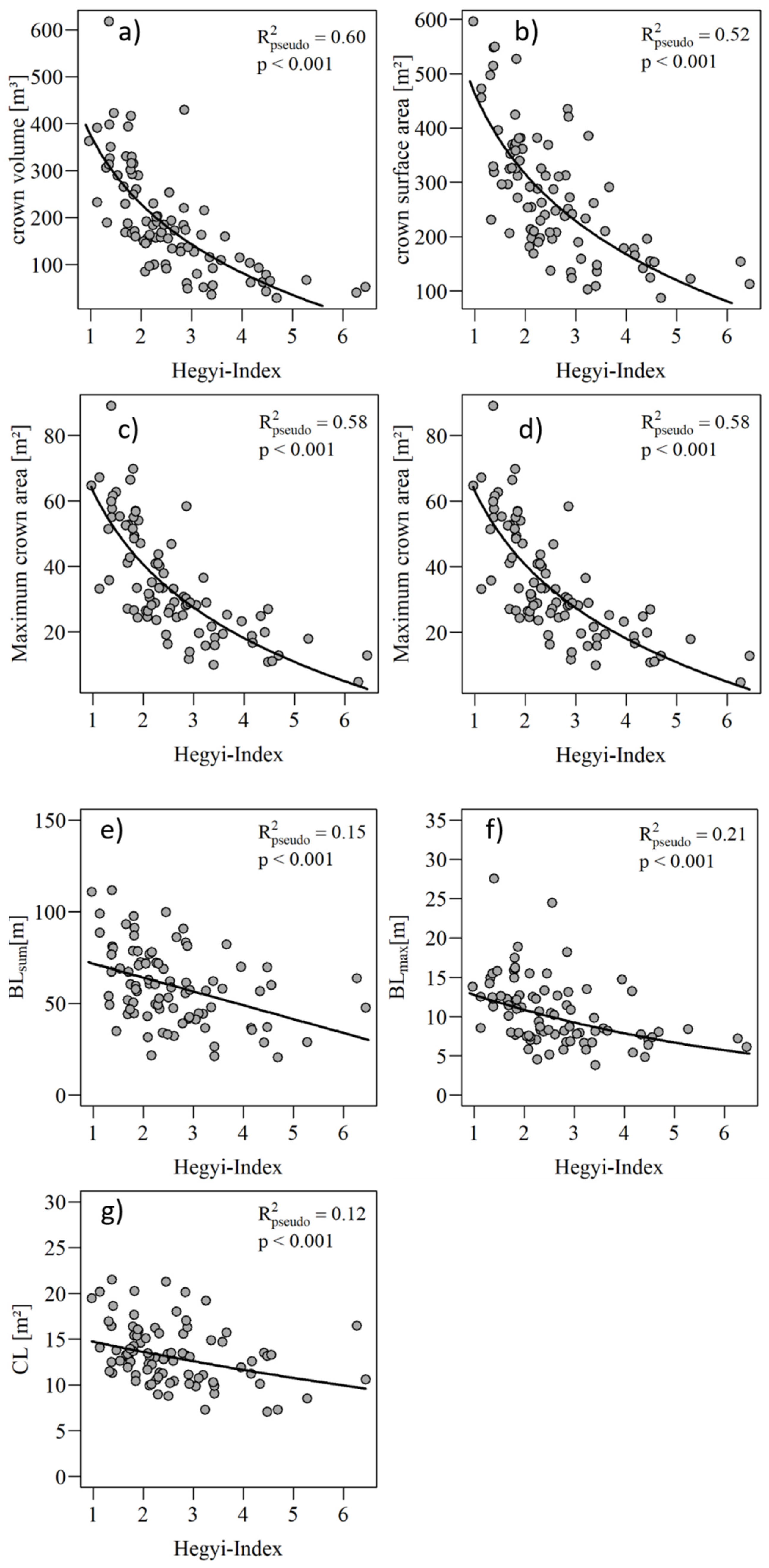 Forests 10 00846 g004 Forests 10 00846 g004
