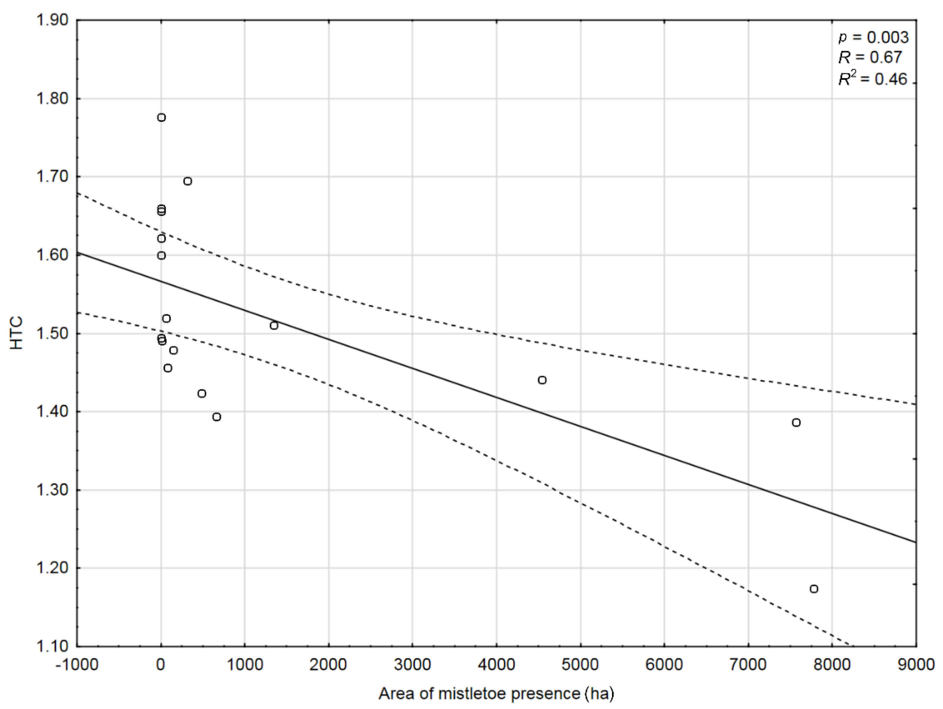Forests 10 00847 g003