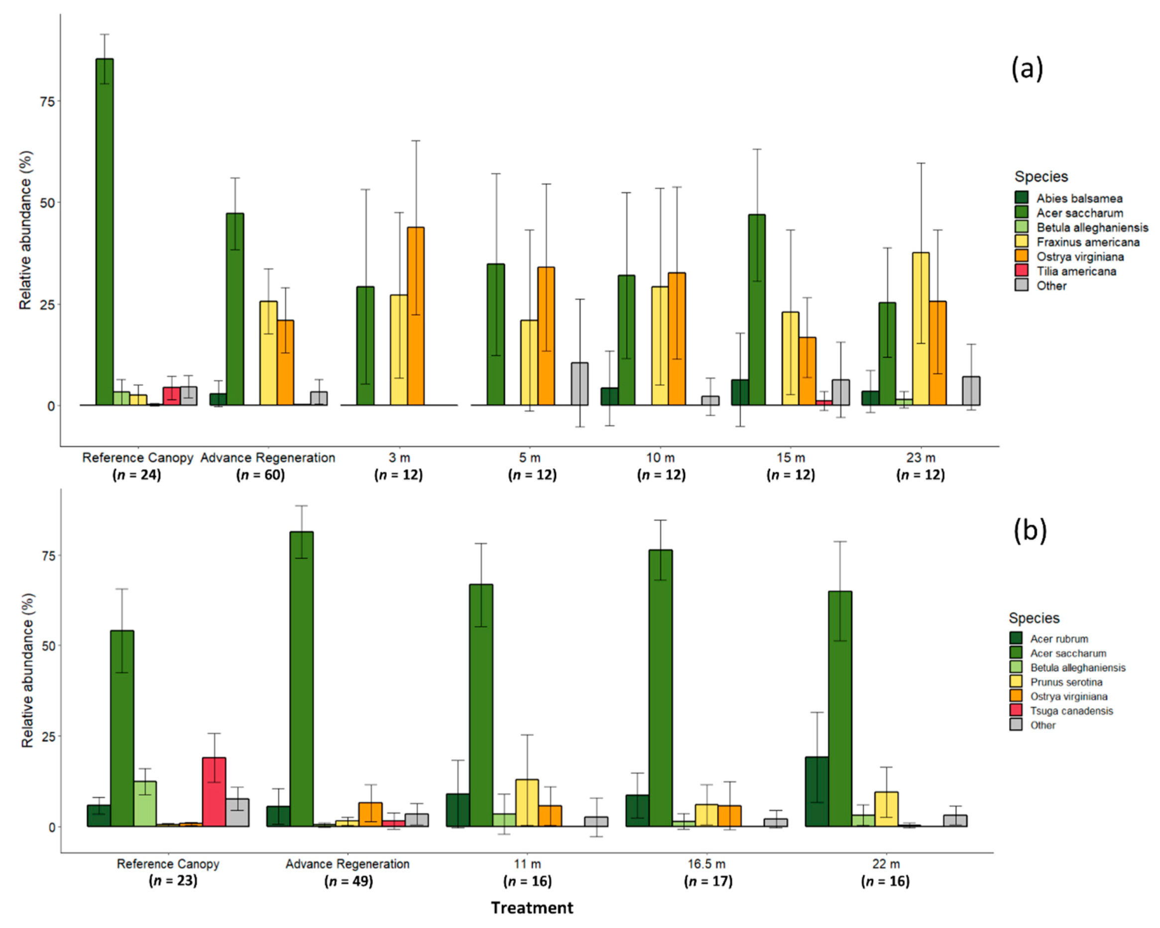 Forests 10 00855 g001