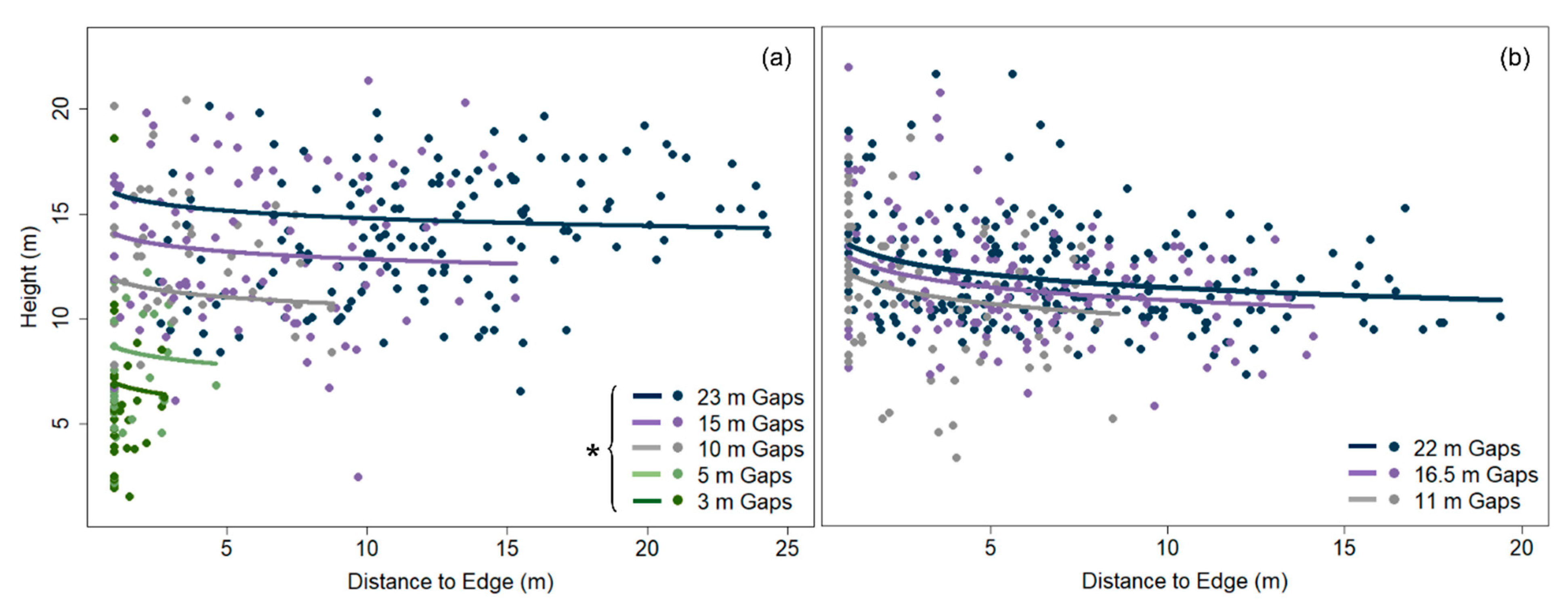 Forests 10 00855 g002