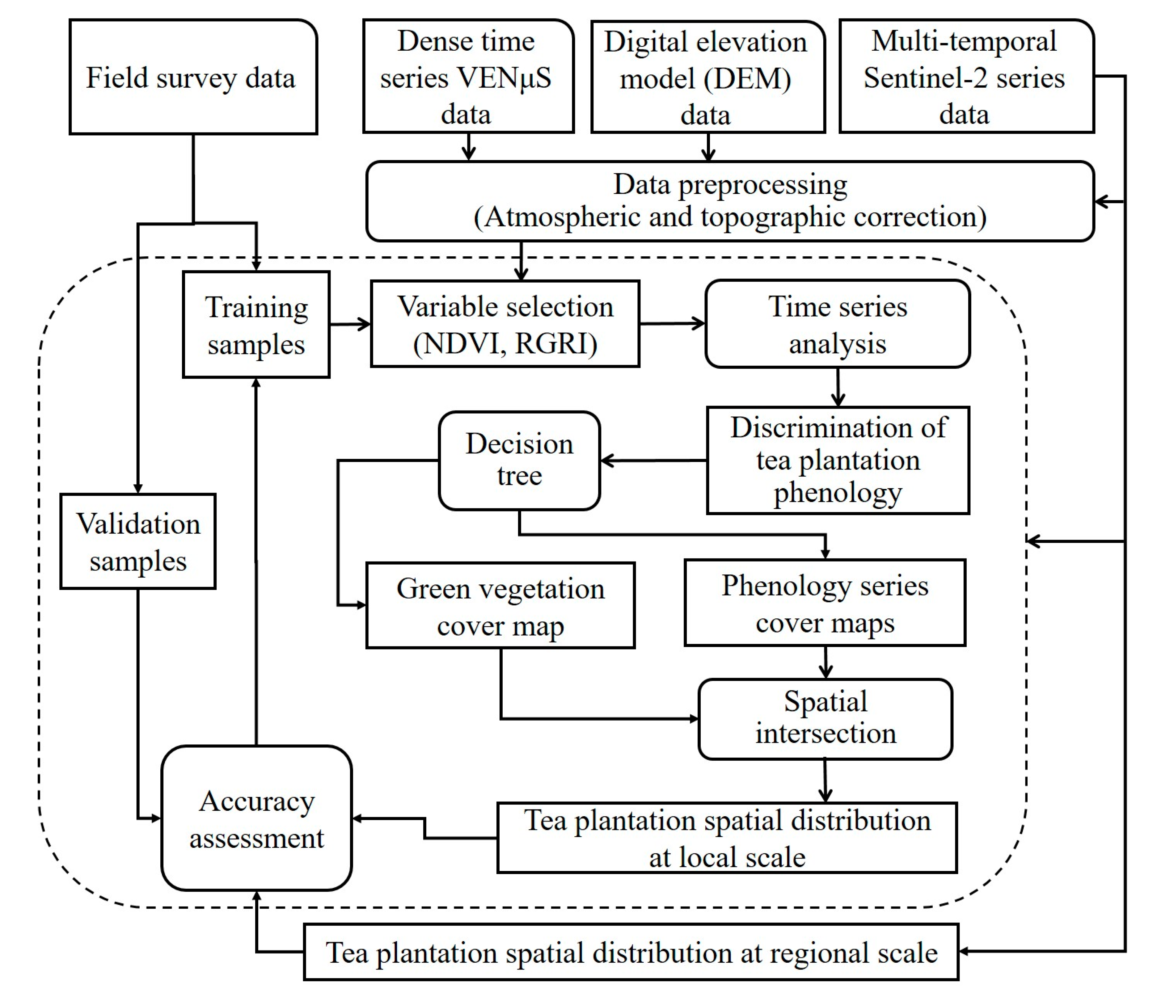 Forests 10 00856 g003