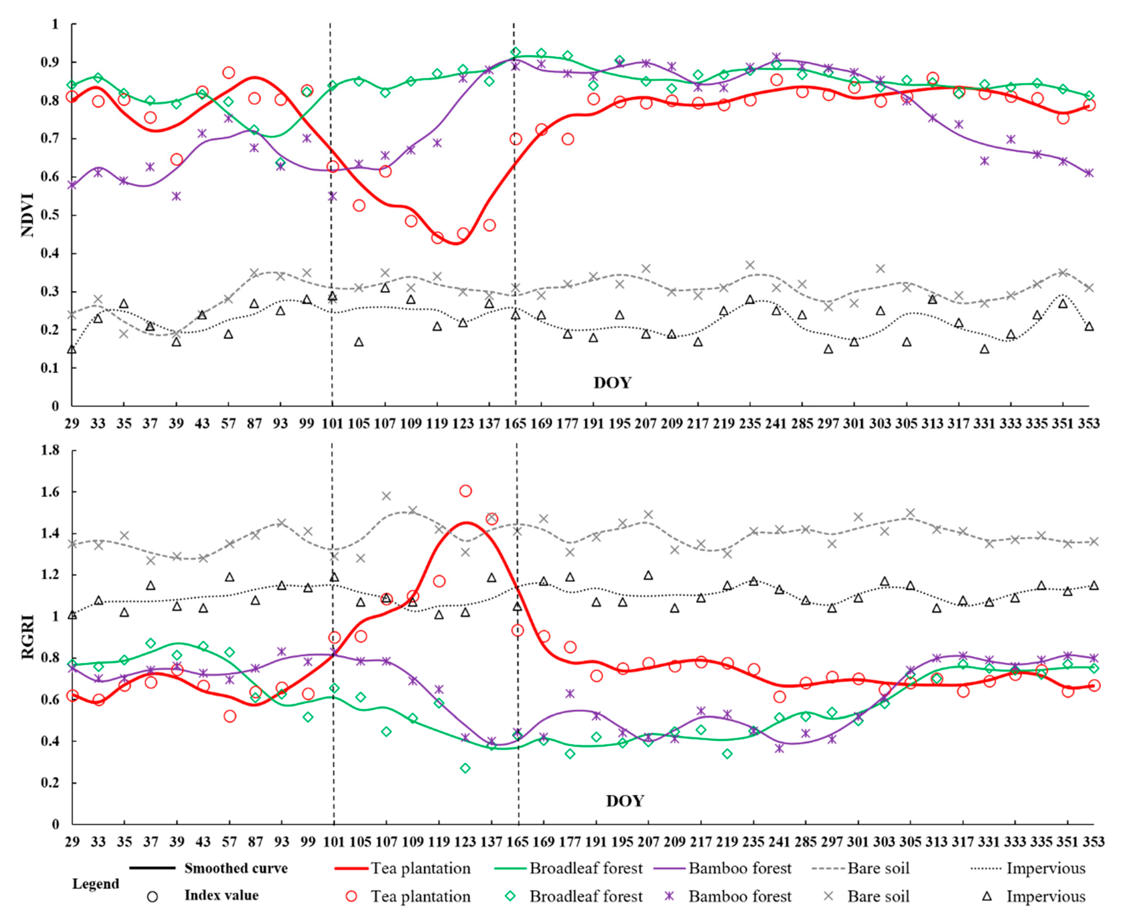 Forests 10 00856 g004