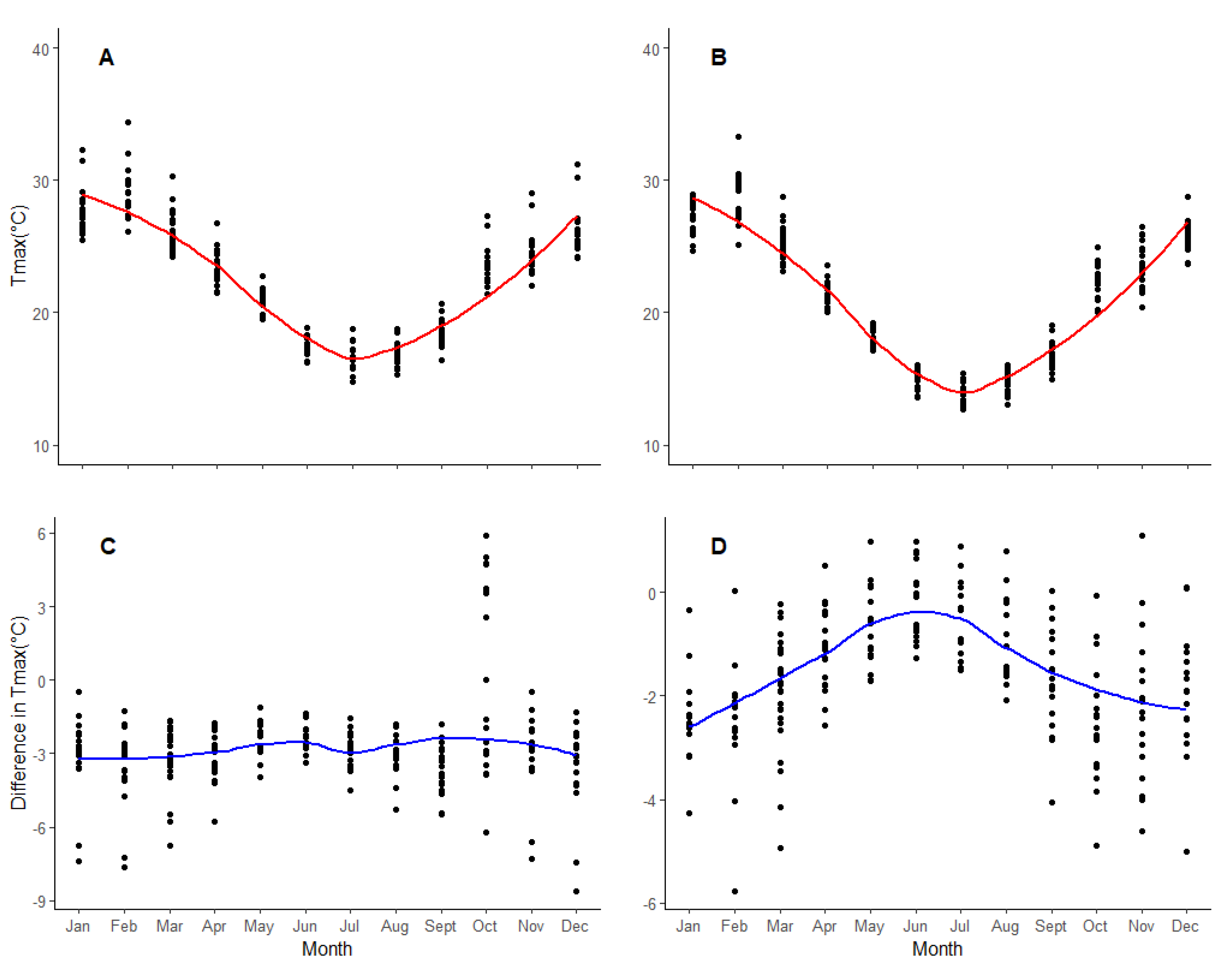 Forests 10 00857 g002