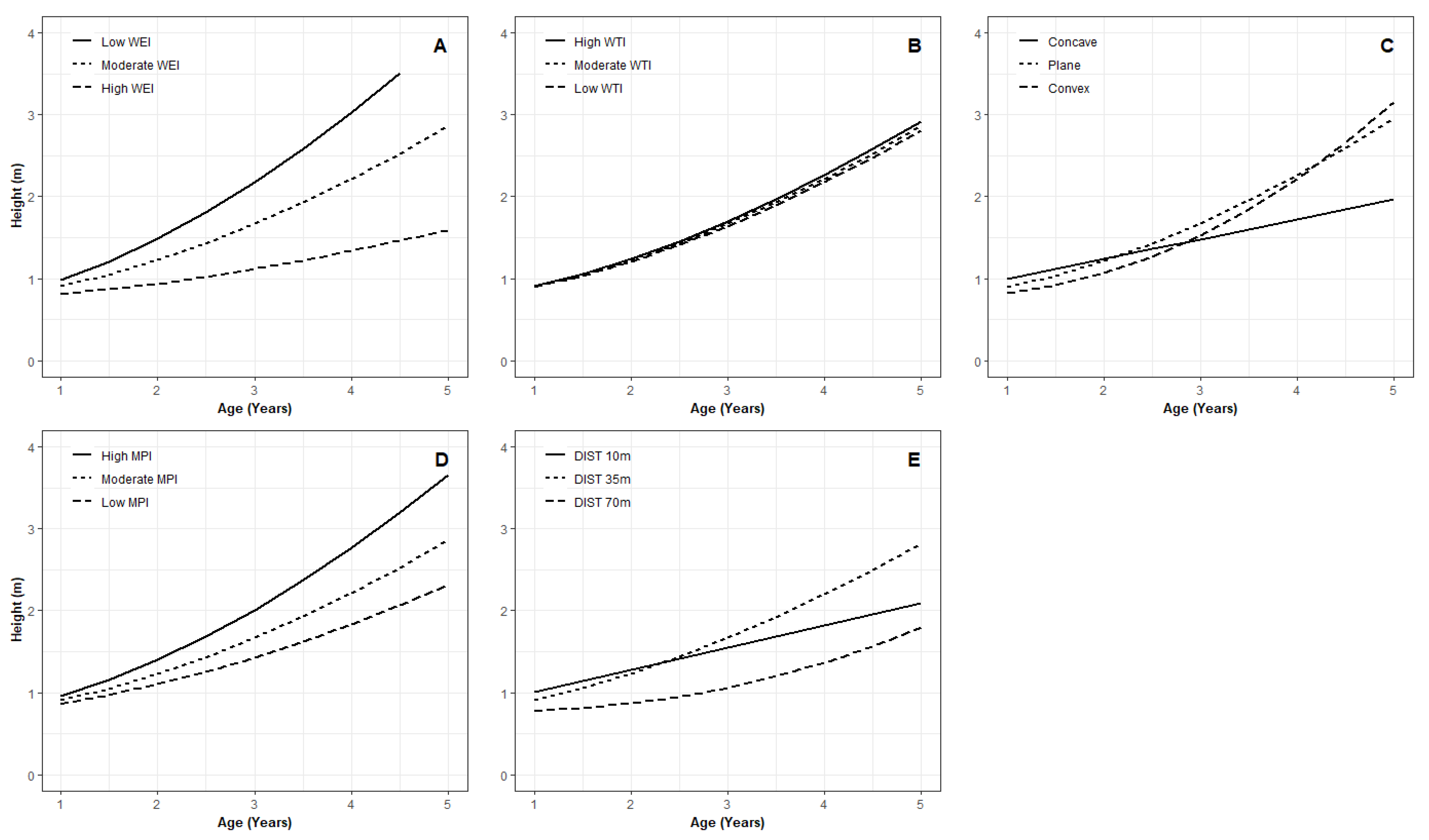 Forests 10 00857 g005