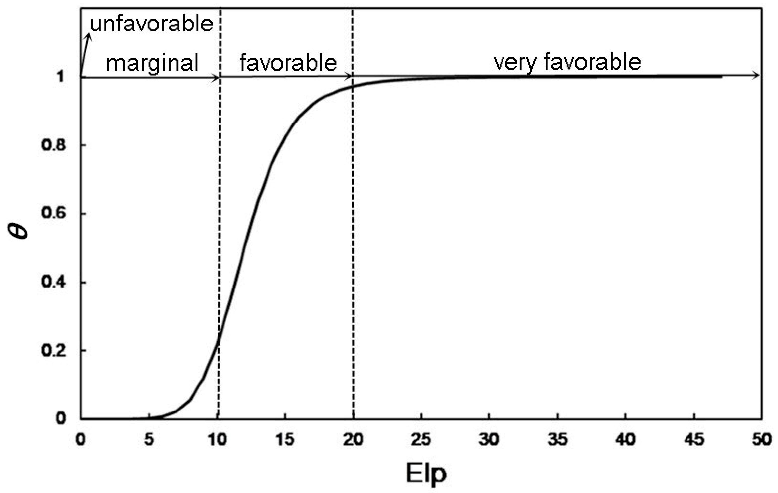 Forests 10 00860 g002 Forests 10 00860 g002
